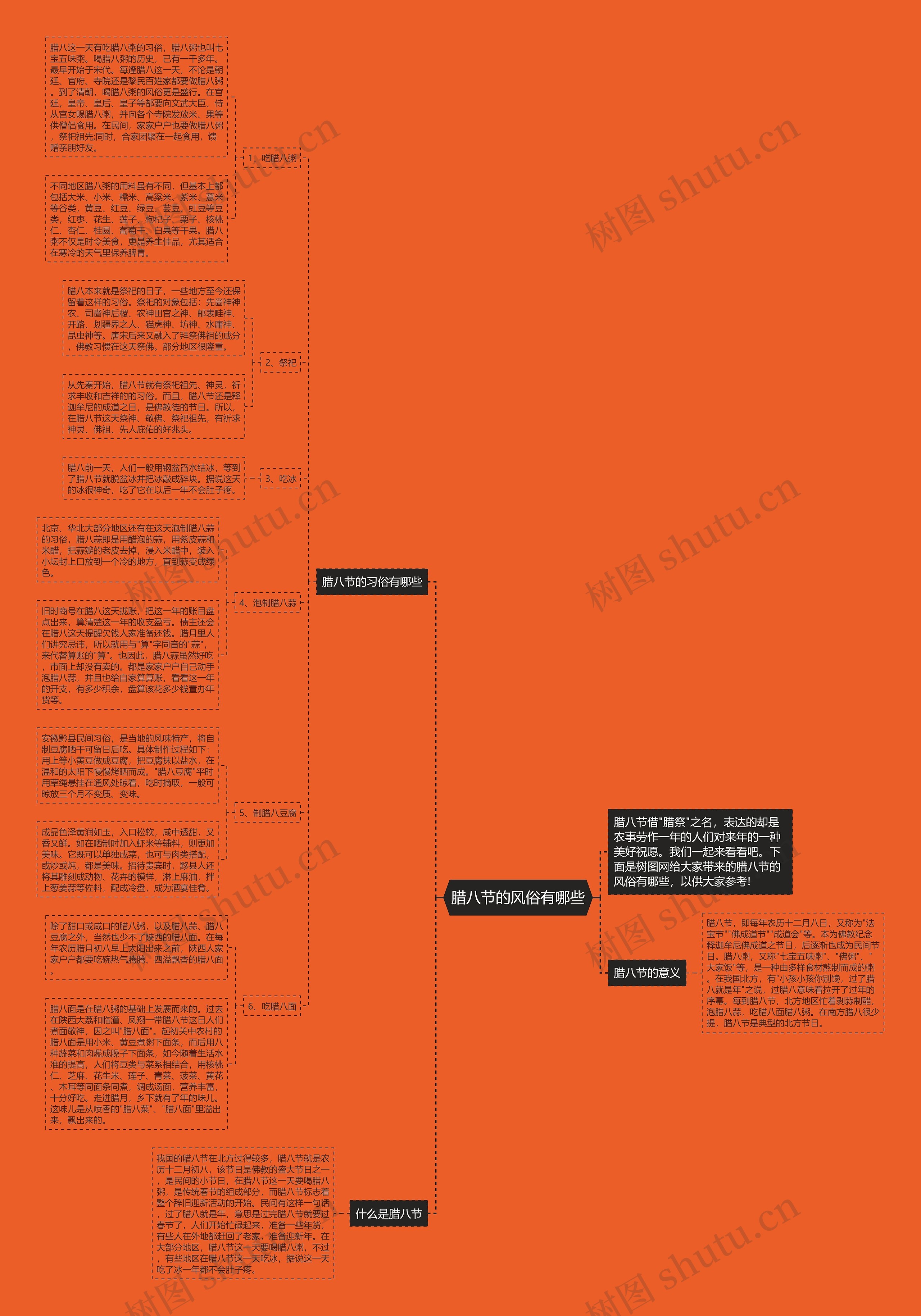 腊八节的风俗有哪些思维导图