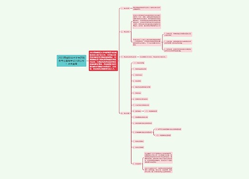 2023西南财经大学考研税务专业基础考试大纲公布！点击查看