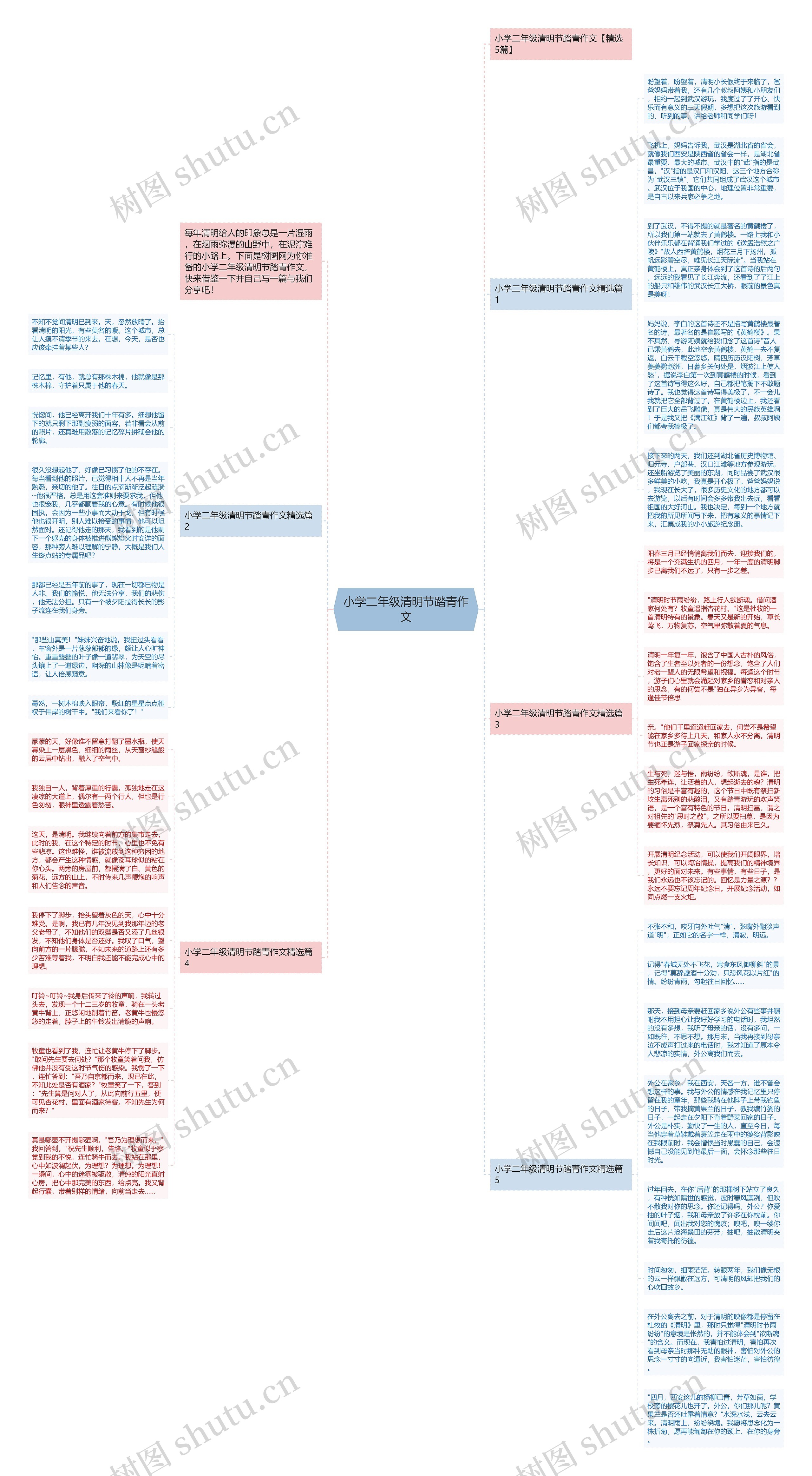 小学二年级清明节踏青作文思维导图