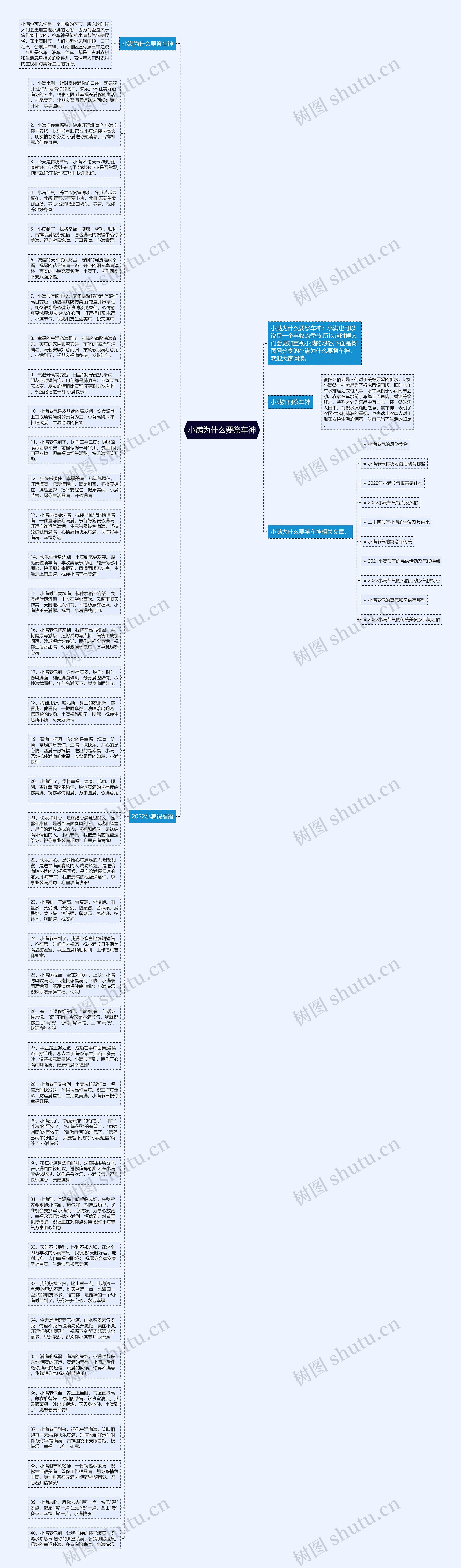 小满为什么要祭车神思维导图