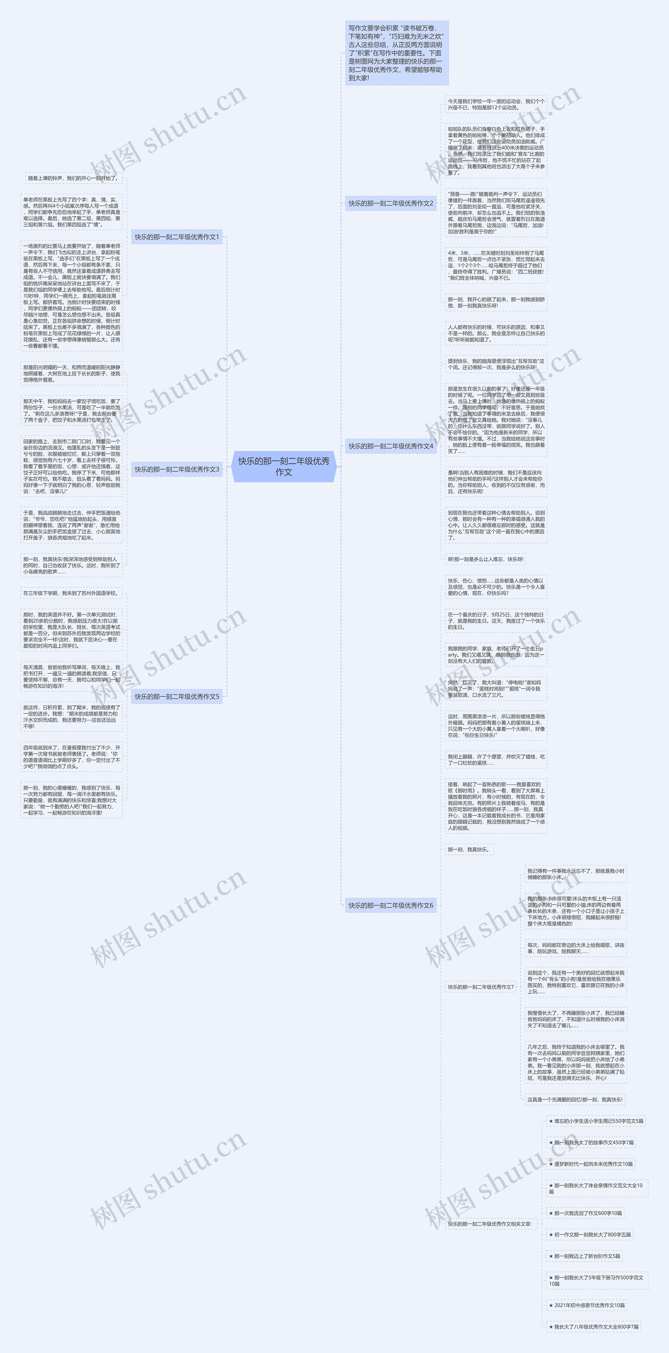 快乐的那一刻二年级优秀作文思维导图