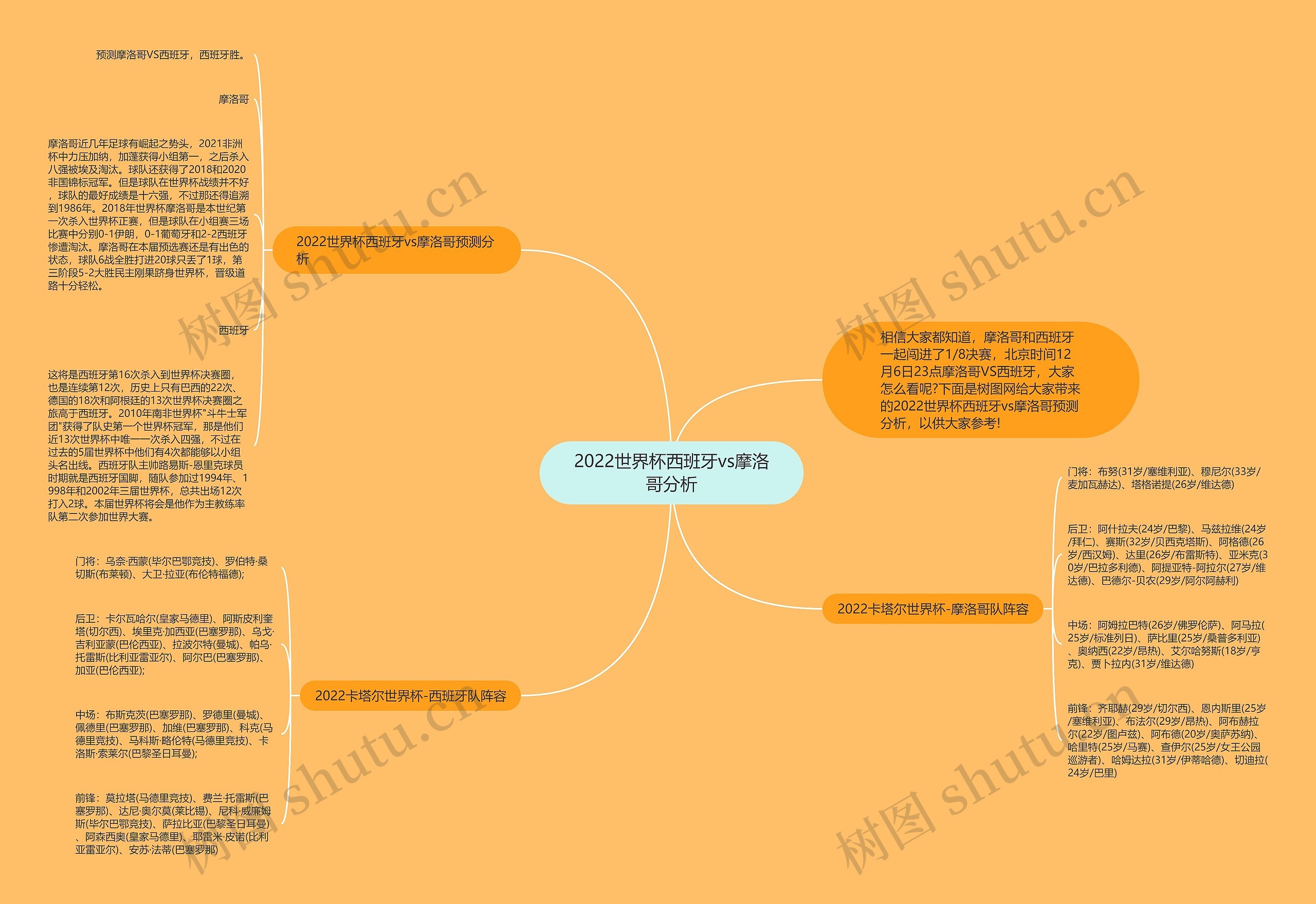 2022世界杯西班牙vs摩洛哥分析 2022世界杯西班牙vs摩洛哥分析