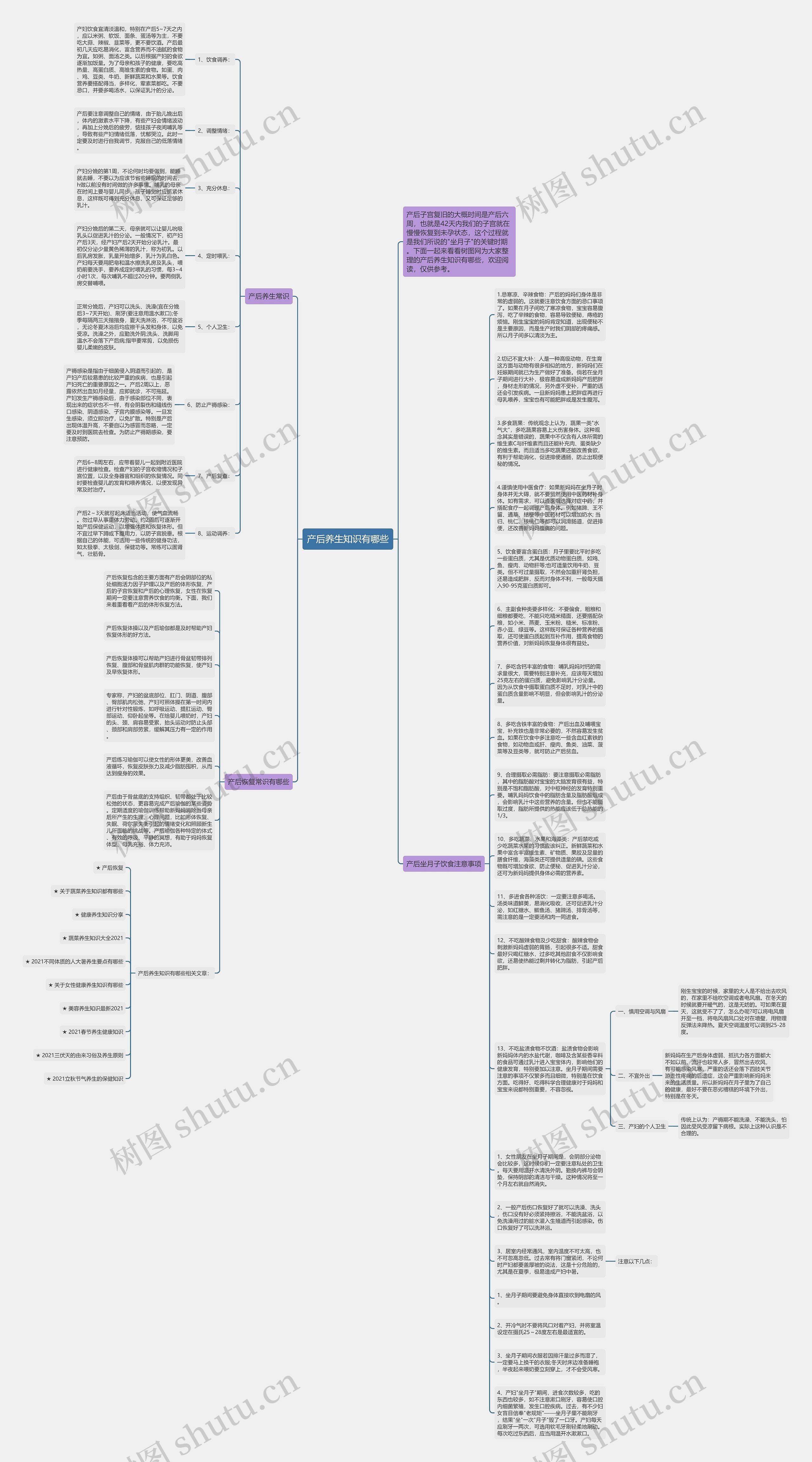 产后养生知识有哪些思维导图