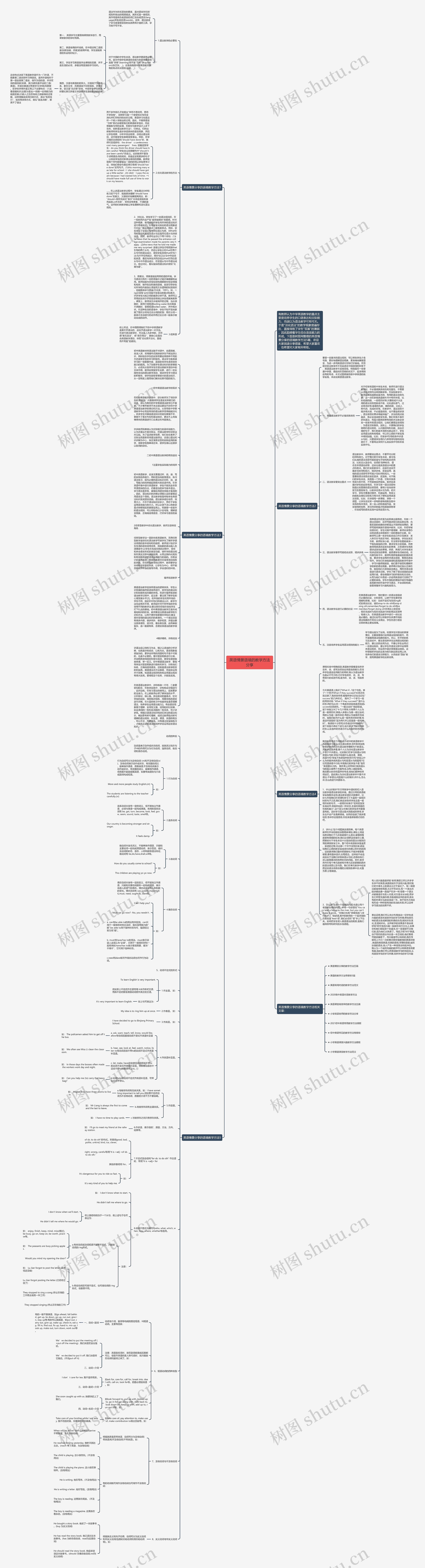 英语情景语境的教学方法分享思维导图