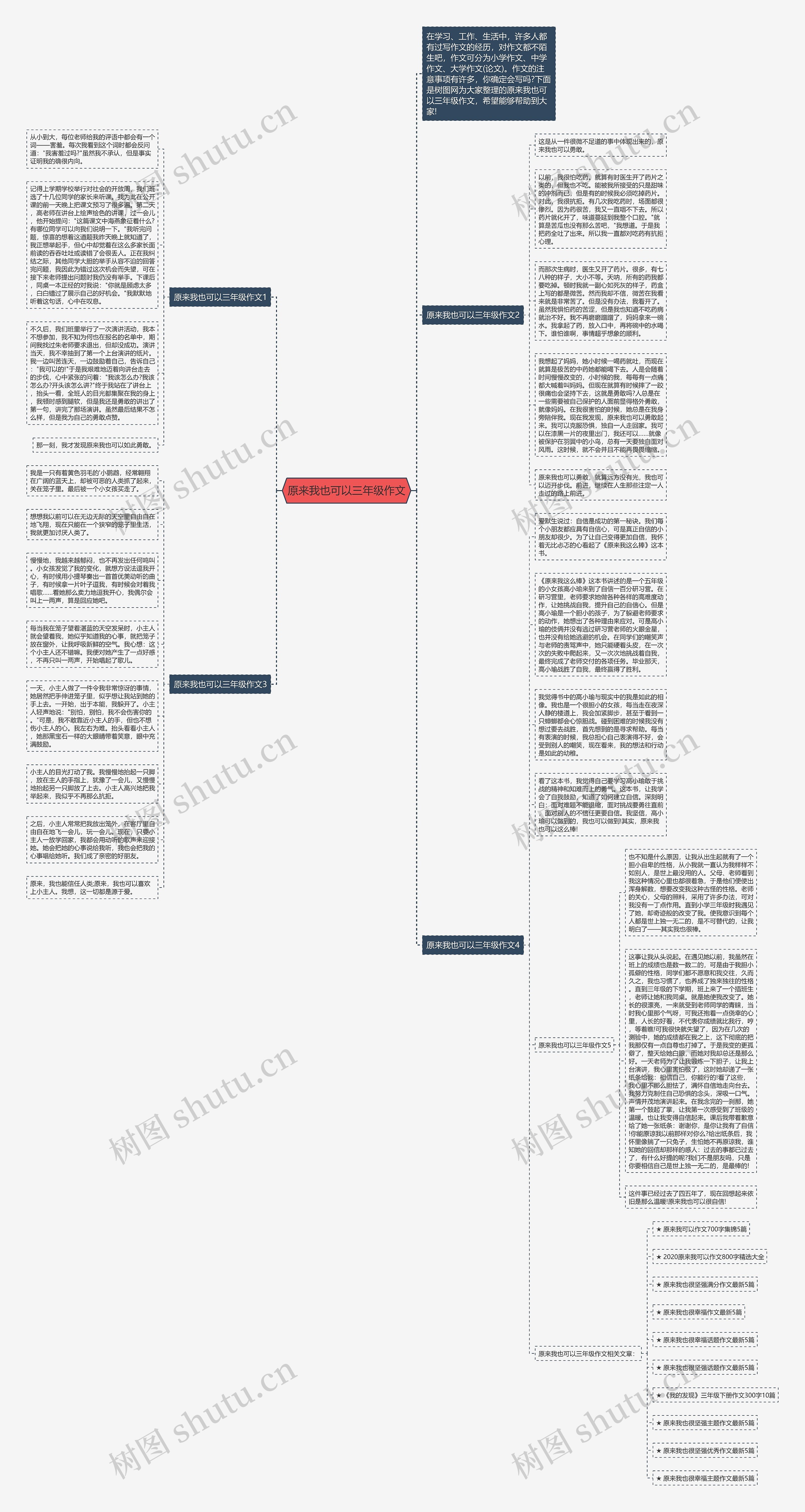 原来我也可以三年级作文思维导图