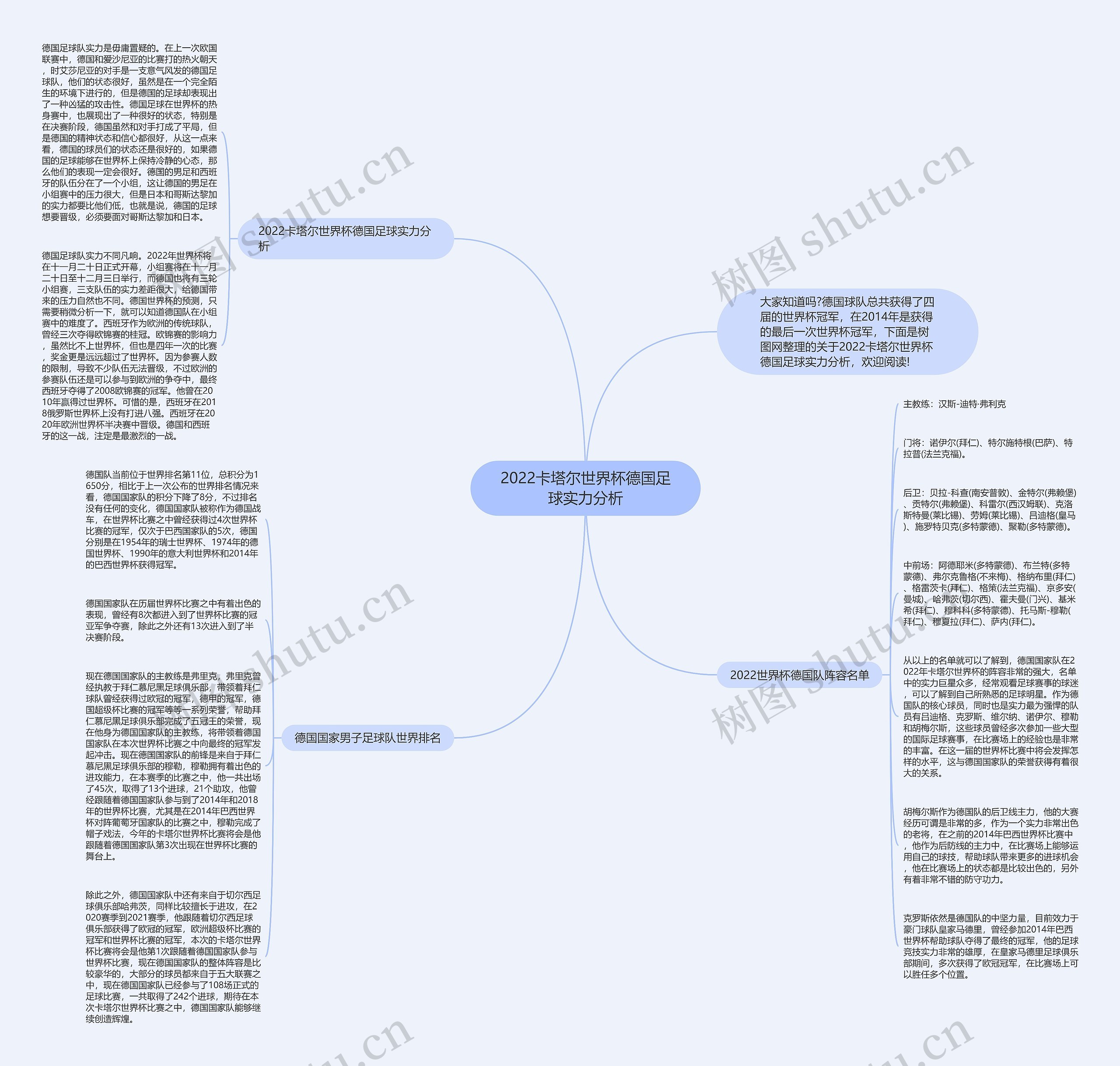 2022卡塔尔世界杯德国足球实力分析思维导图