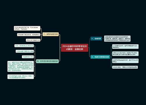 2024金融学考研常考知识点解读：金融创新