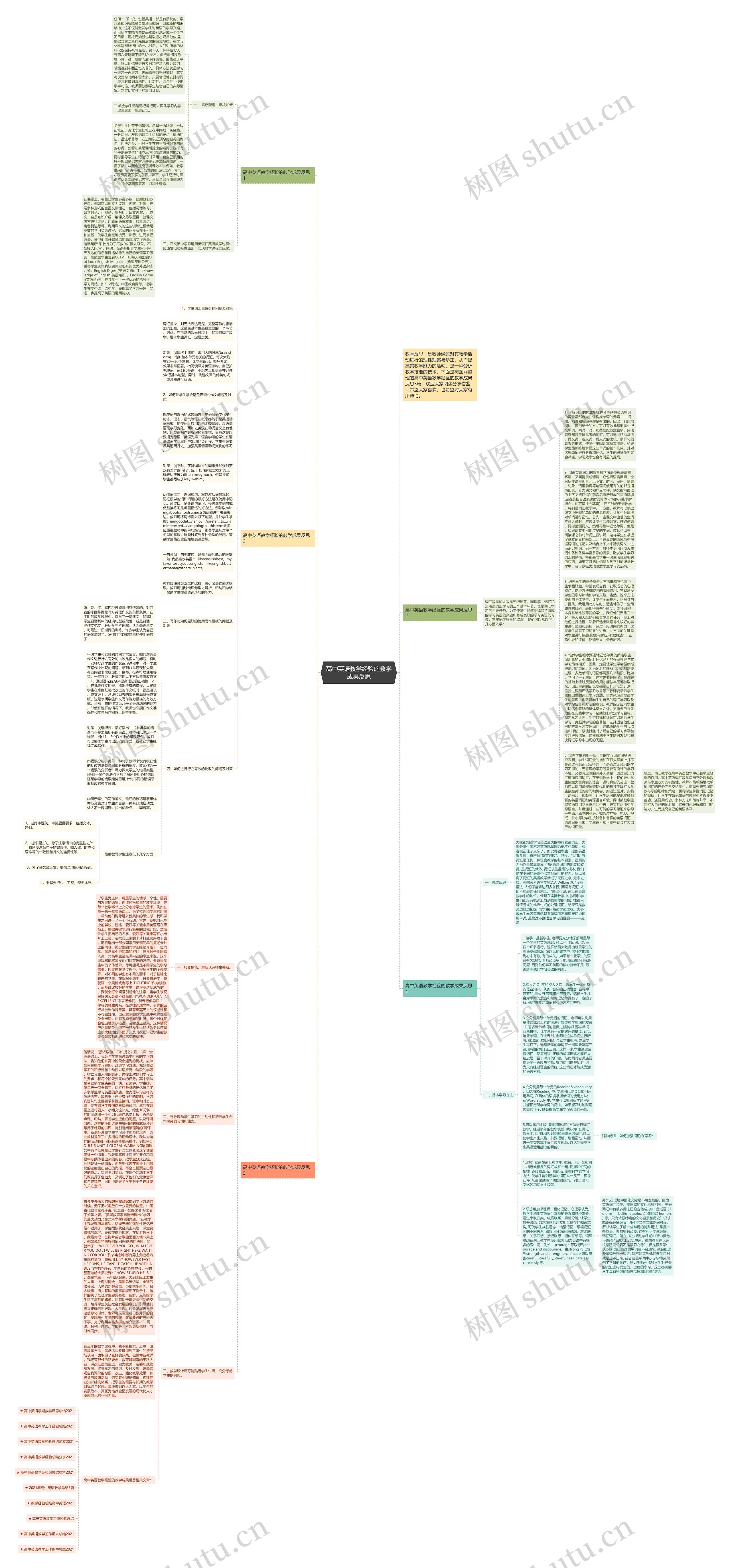 高中英语教学经验的教学成果反思思维导图