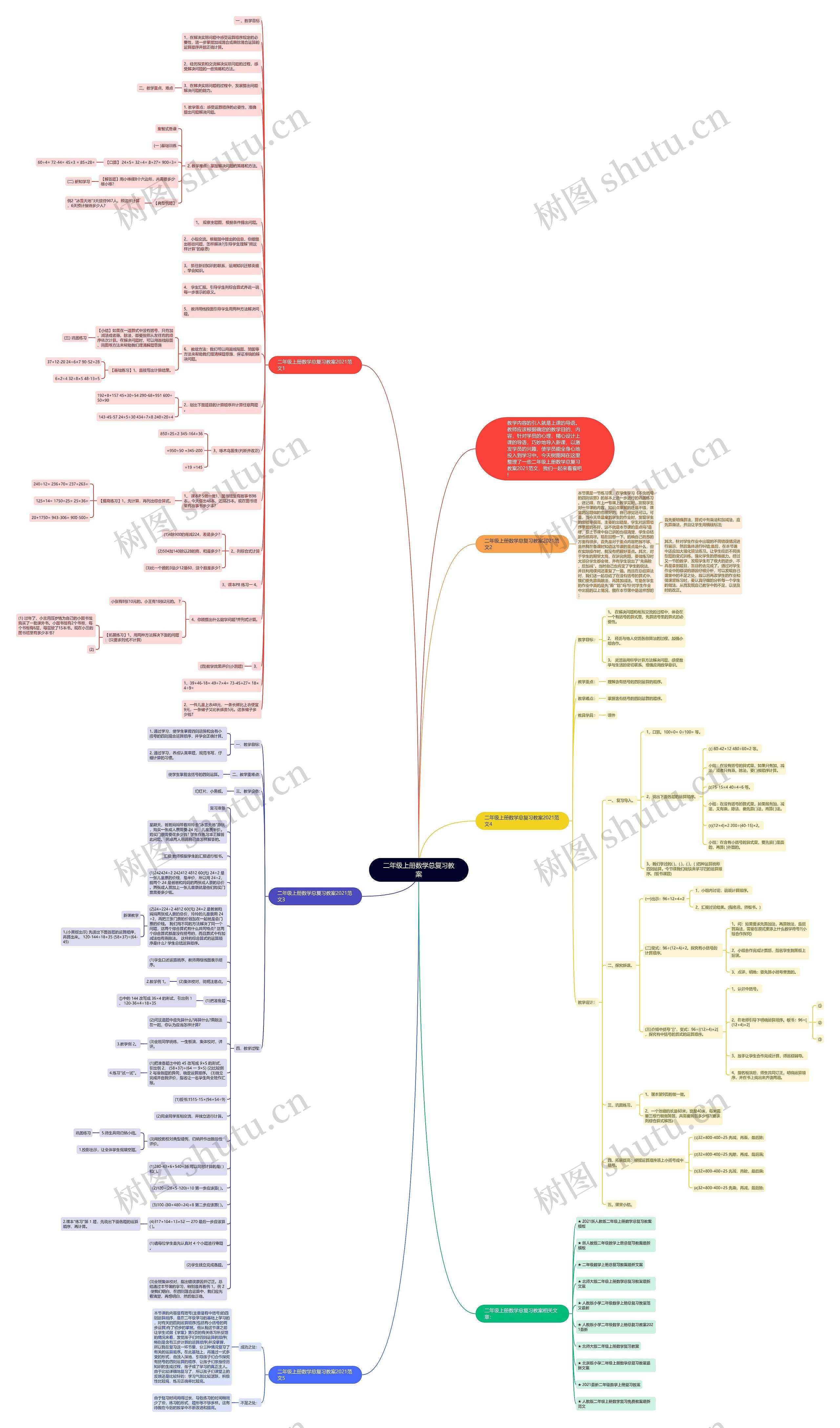 二年级上册数学总复习教案思维导图