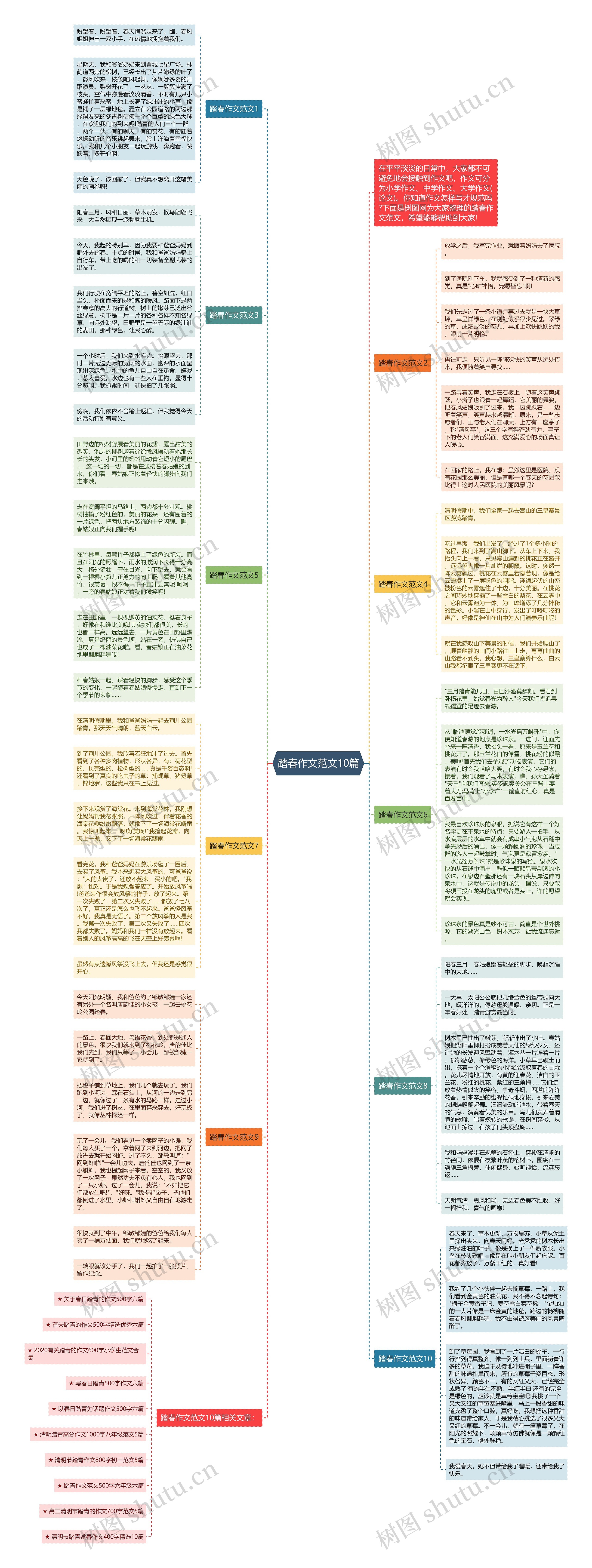 踏春作文范文10篇思维导图