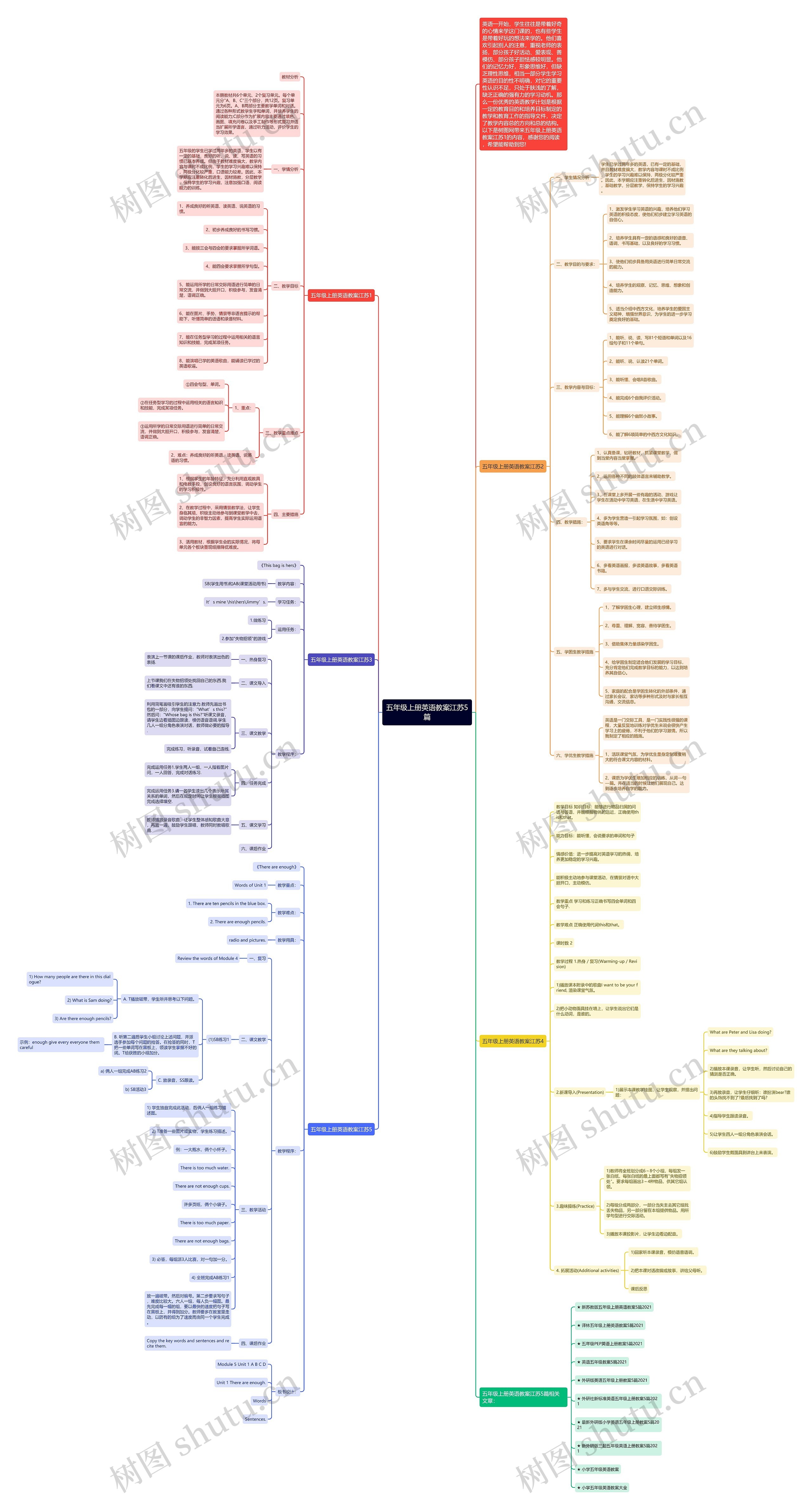 五年级上册英语教案江苏5篇思维导图