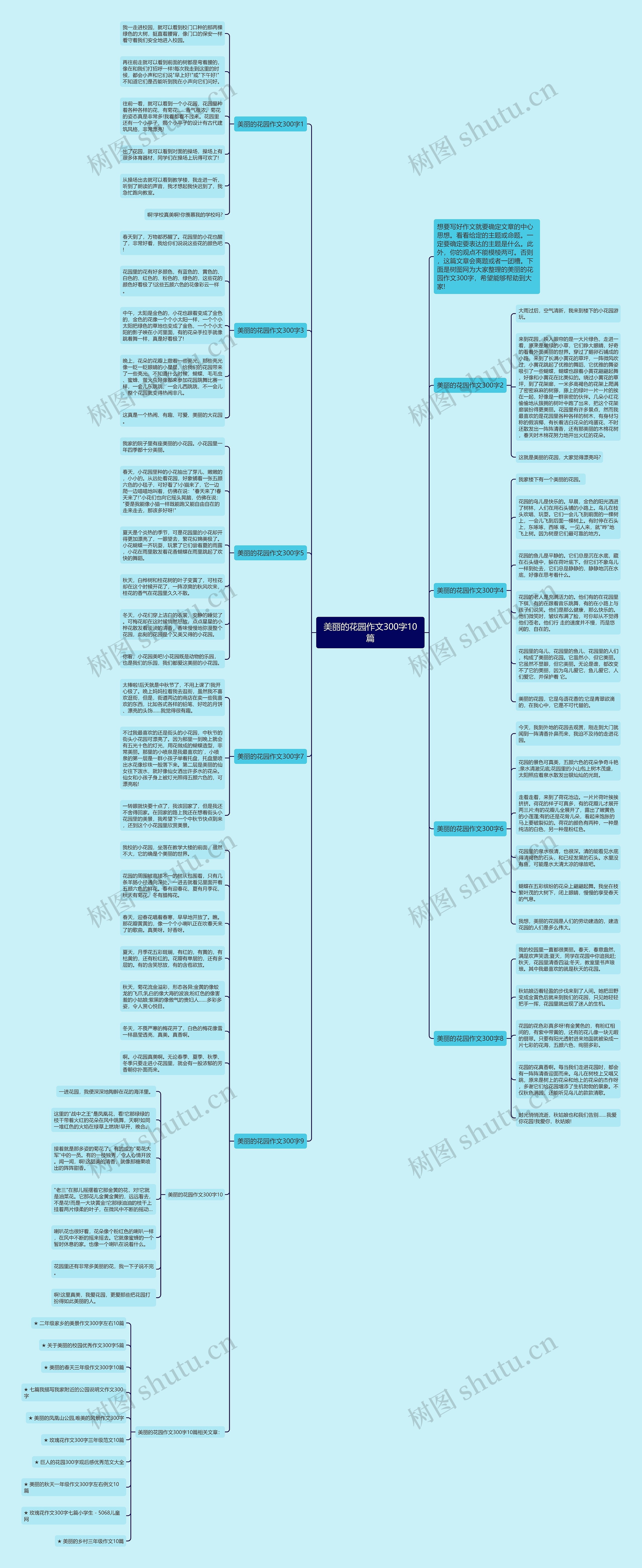 美丽的花园作文300字10篇思维导图