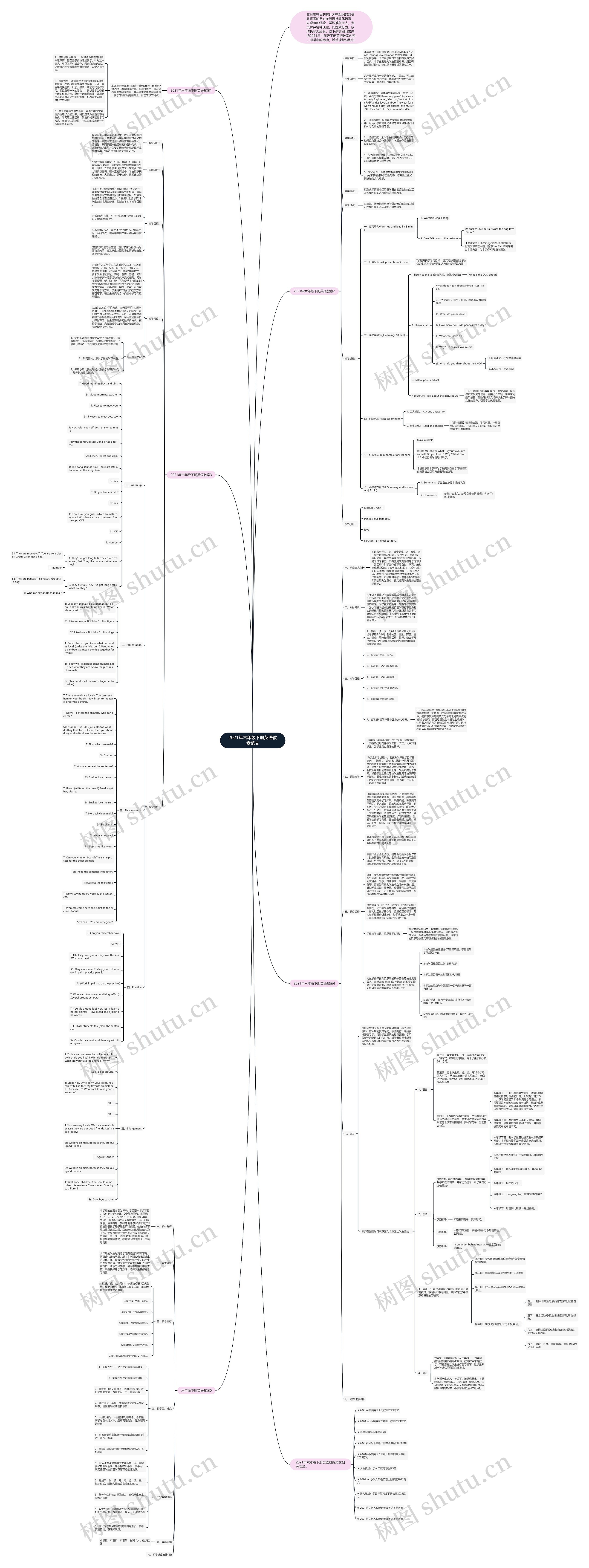 2021年六年级下册英语教案范文思维导图