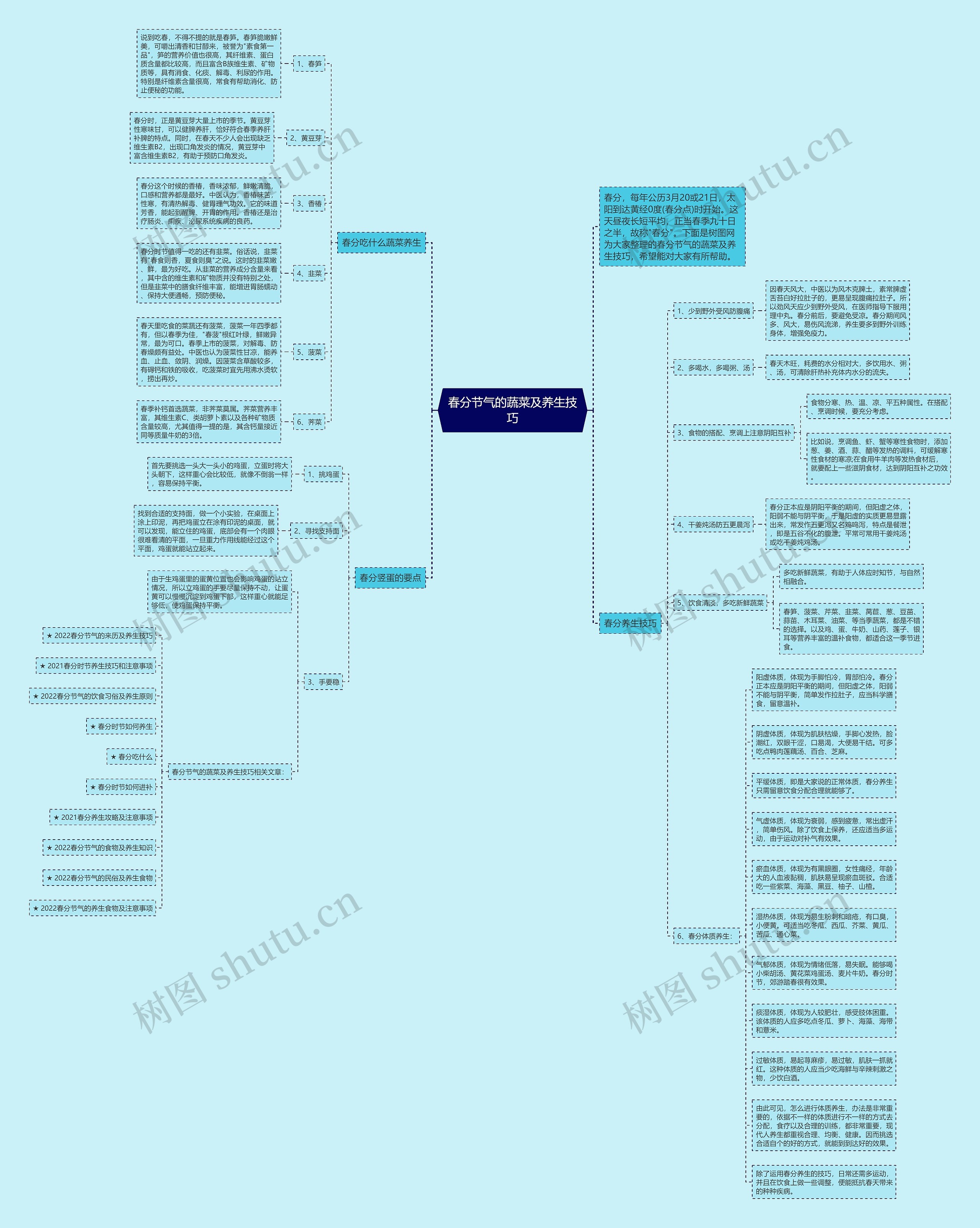 春分节气的蔬菜及养生技巧思维导图高清图 春分节气的蔬菜及养生技巧思维导图