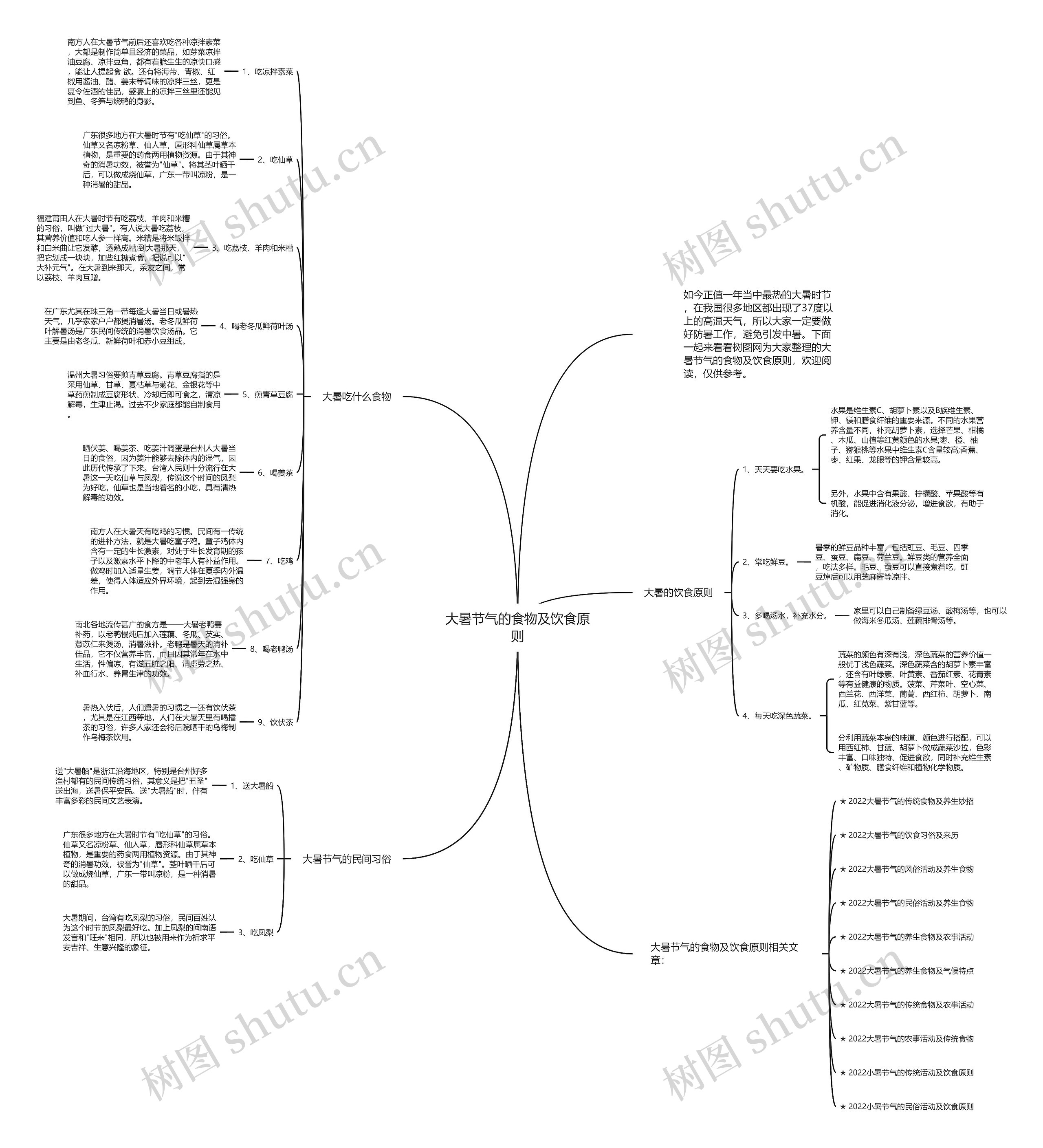 大暑节气的食物及饮食原则思维导图高清图 大暑节气的食物及饮食原则思维导图