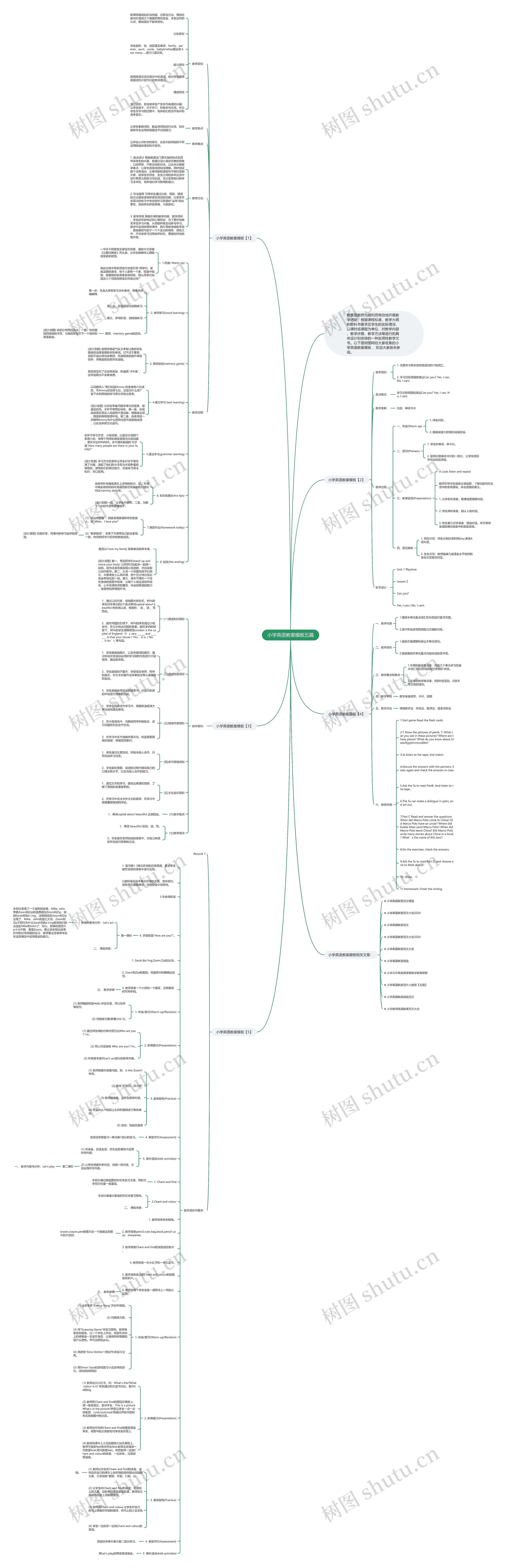 小学英语教案五篇思维导图
