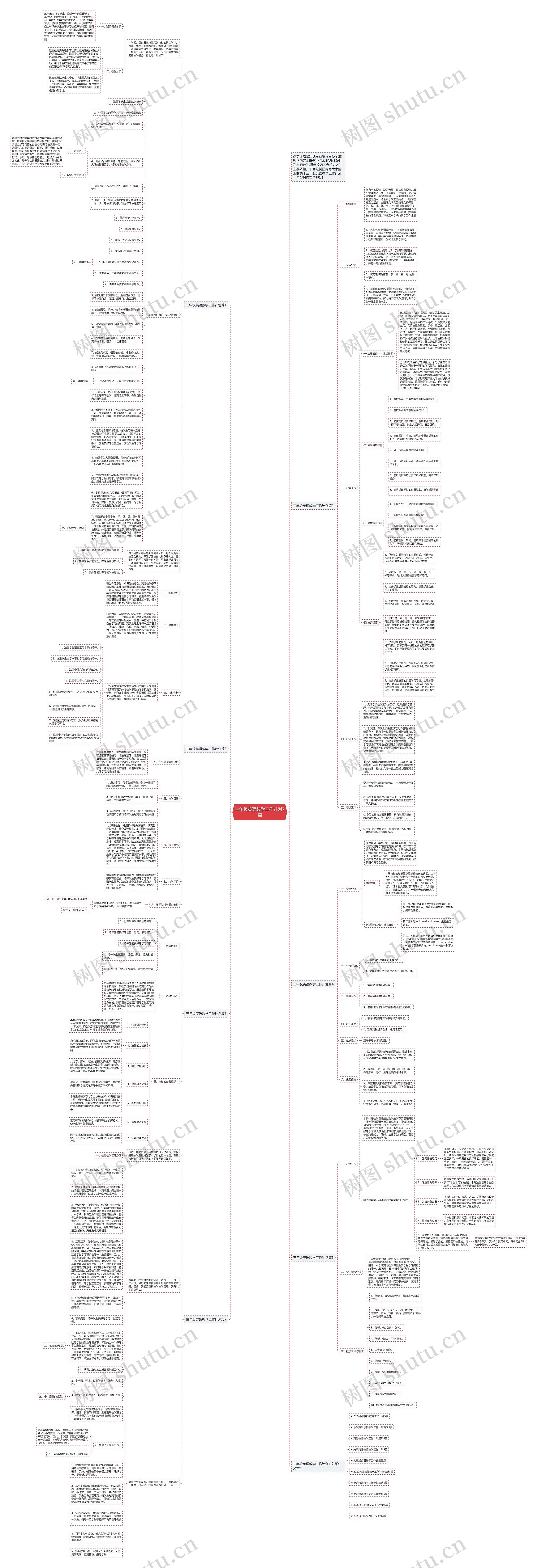 三年级英语教学工作计划7篇思维导图