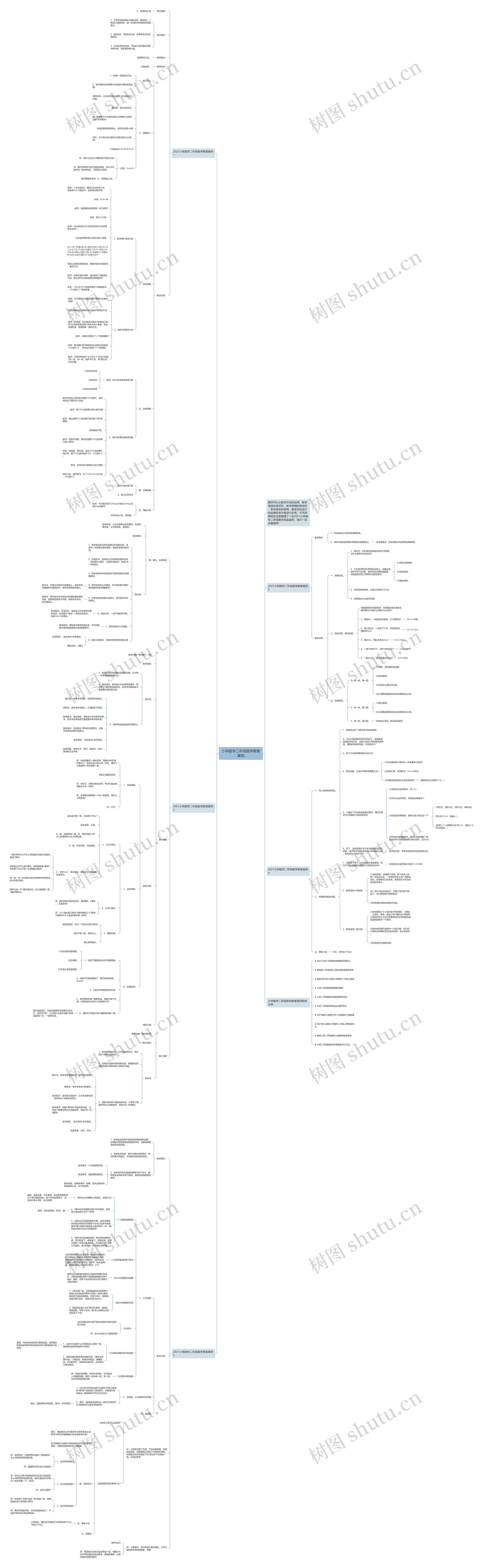 小学数学二年级数学教案案例思维导图
