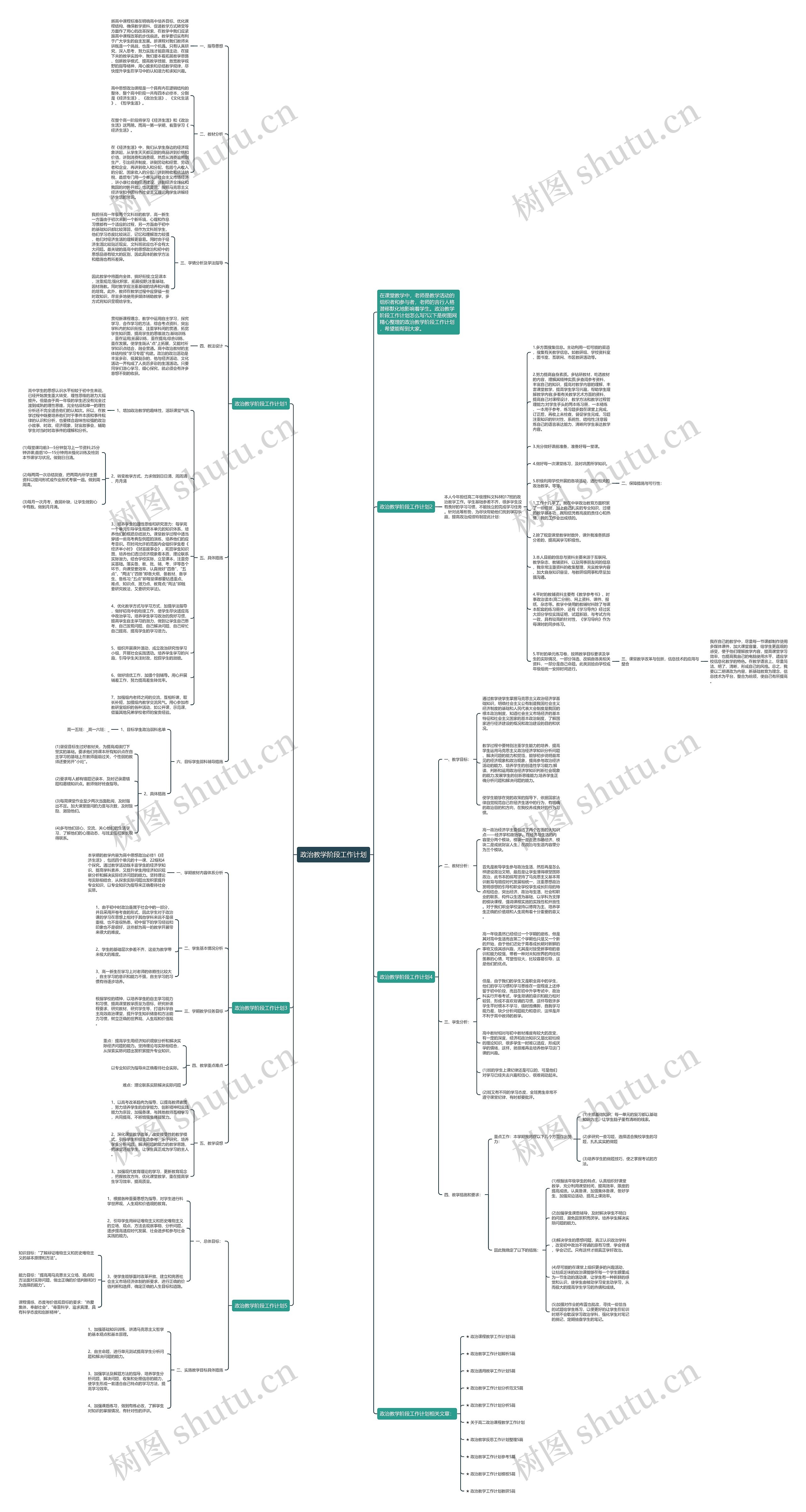 政治教学阶段工作计划思维导图