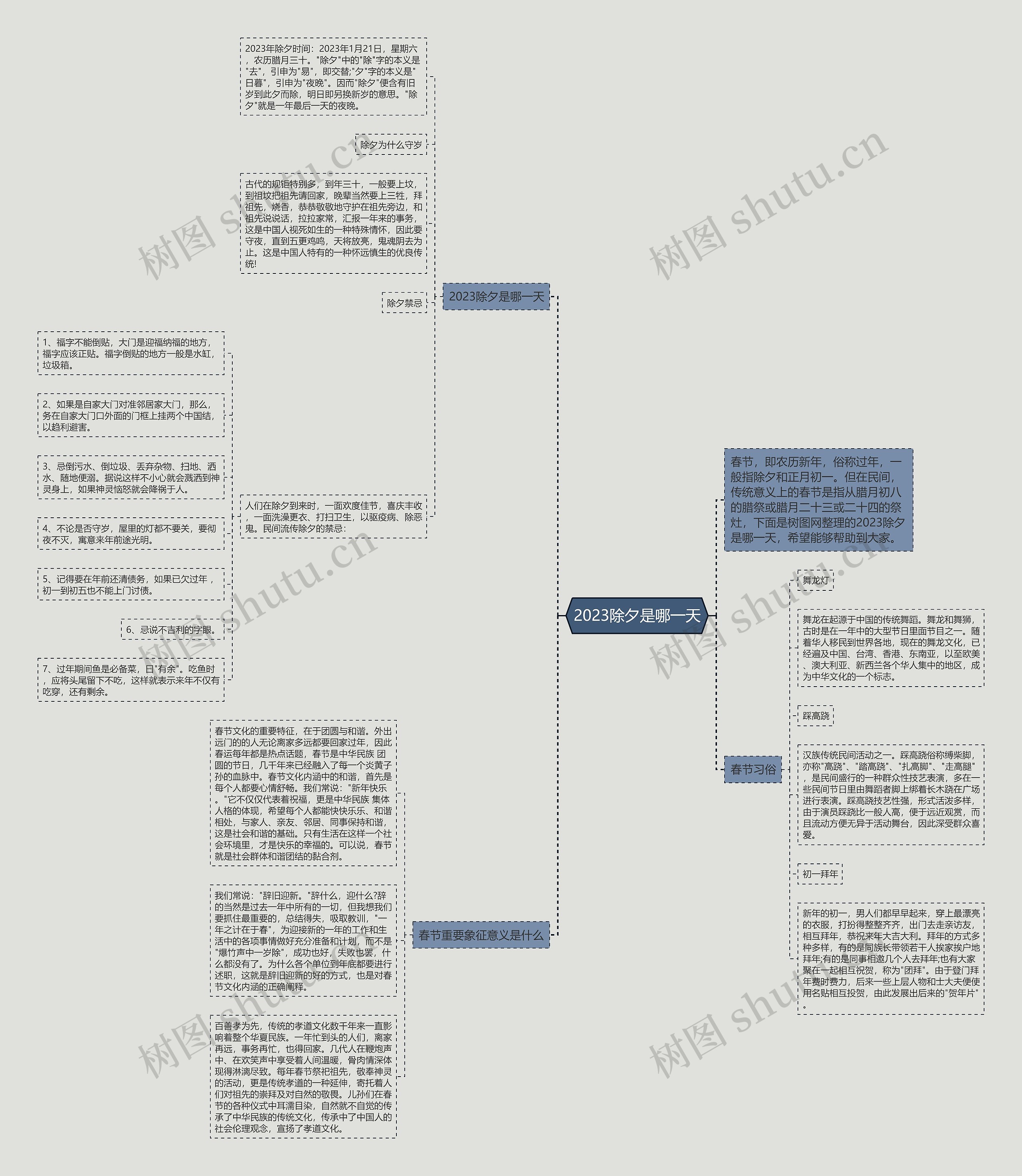2023除夕是哪一天思维导图