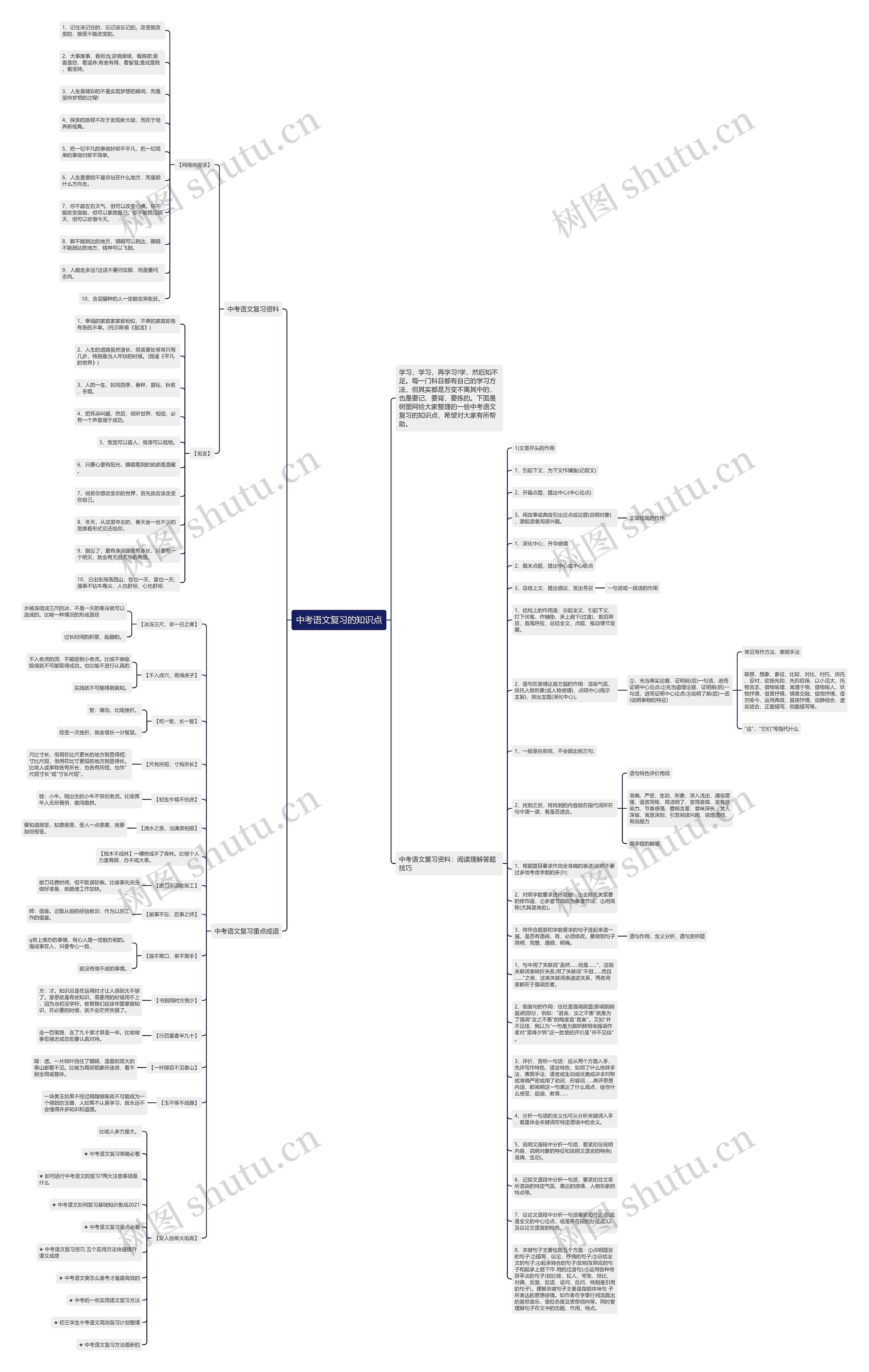 中考语文复习的知识点思维导图