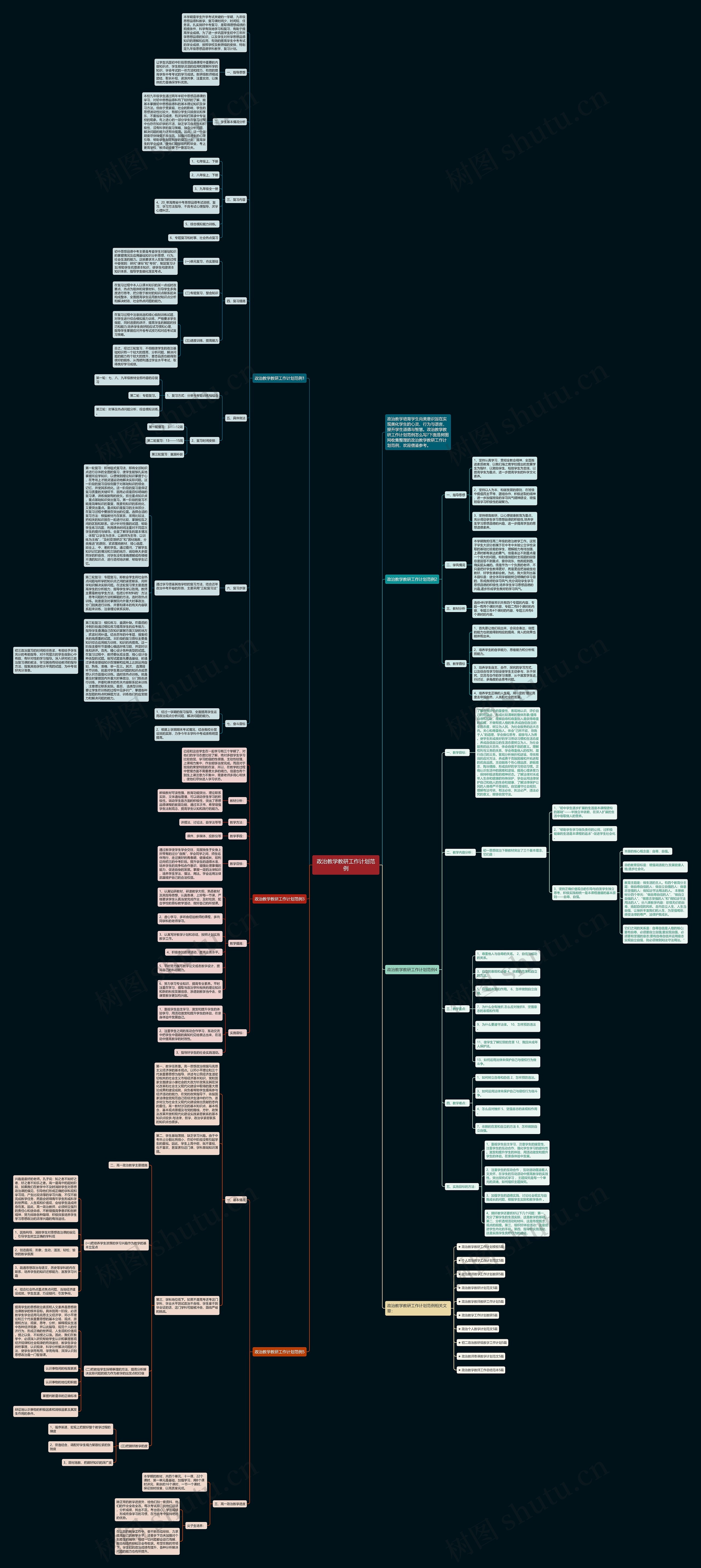 政治教学教研工作计划范例思维导图