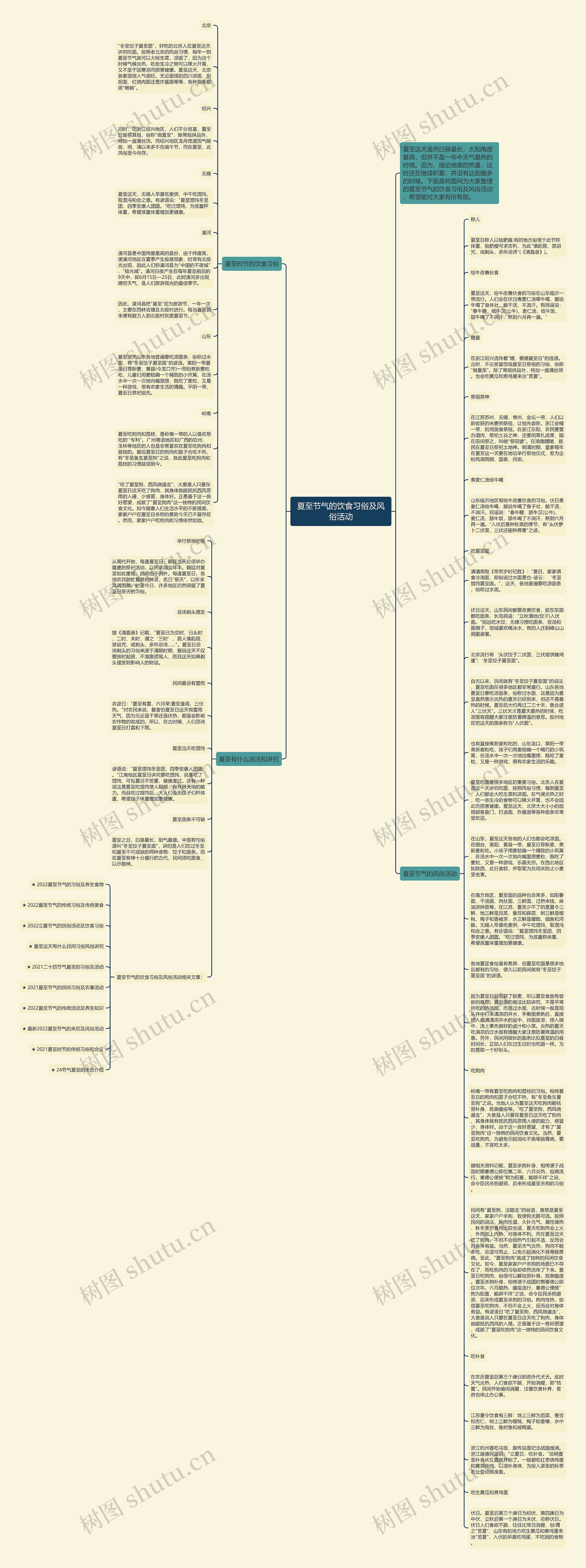 夏至节气的饮食习俗及风俗活动思维导图