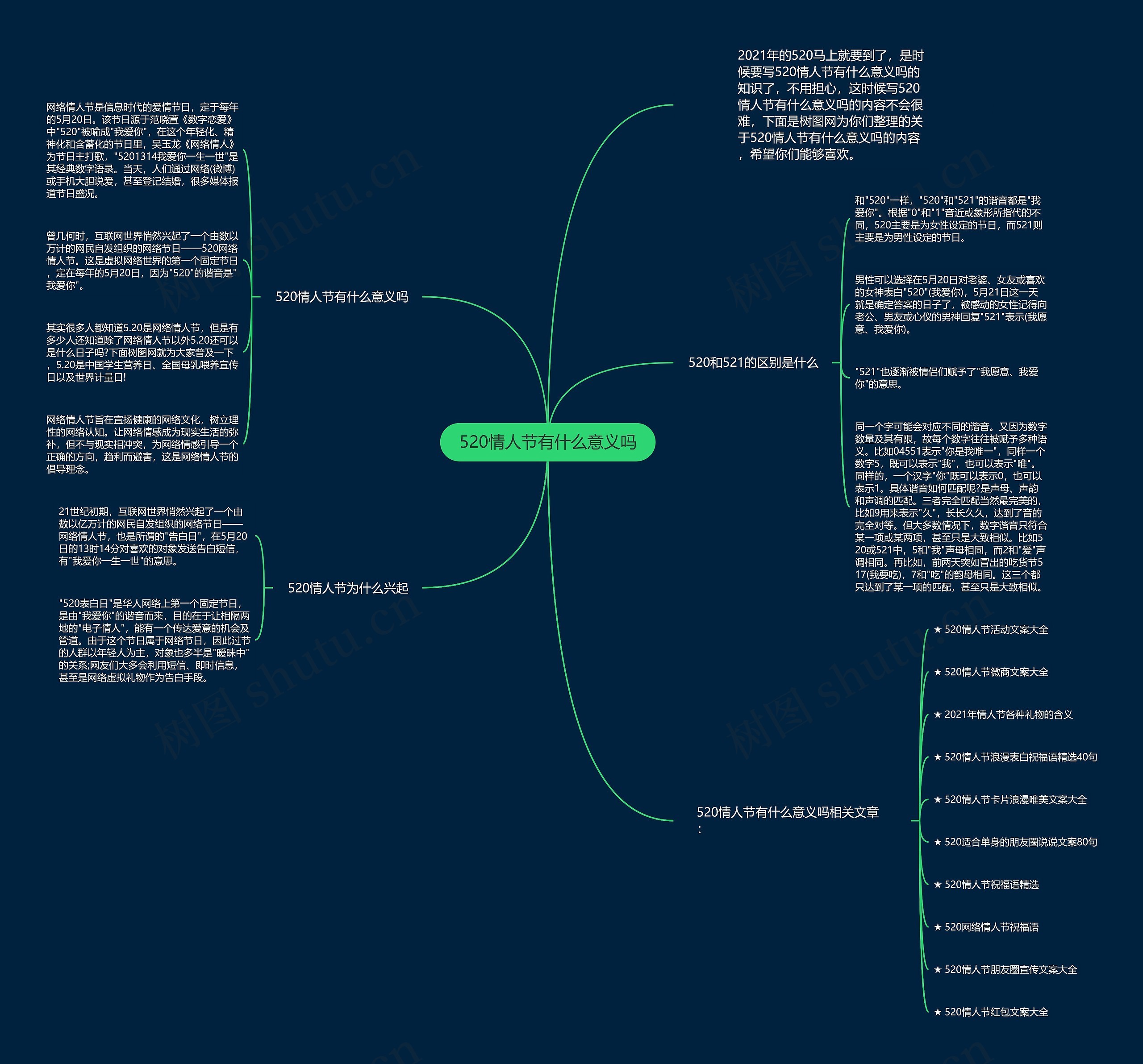 520情人节有什么意义吗思维导图