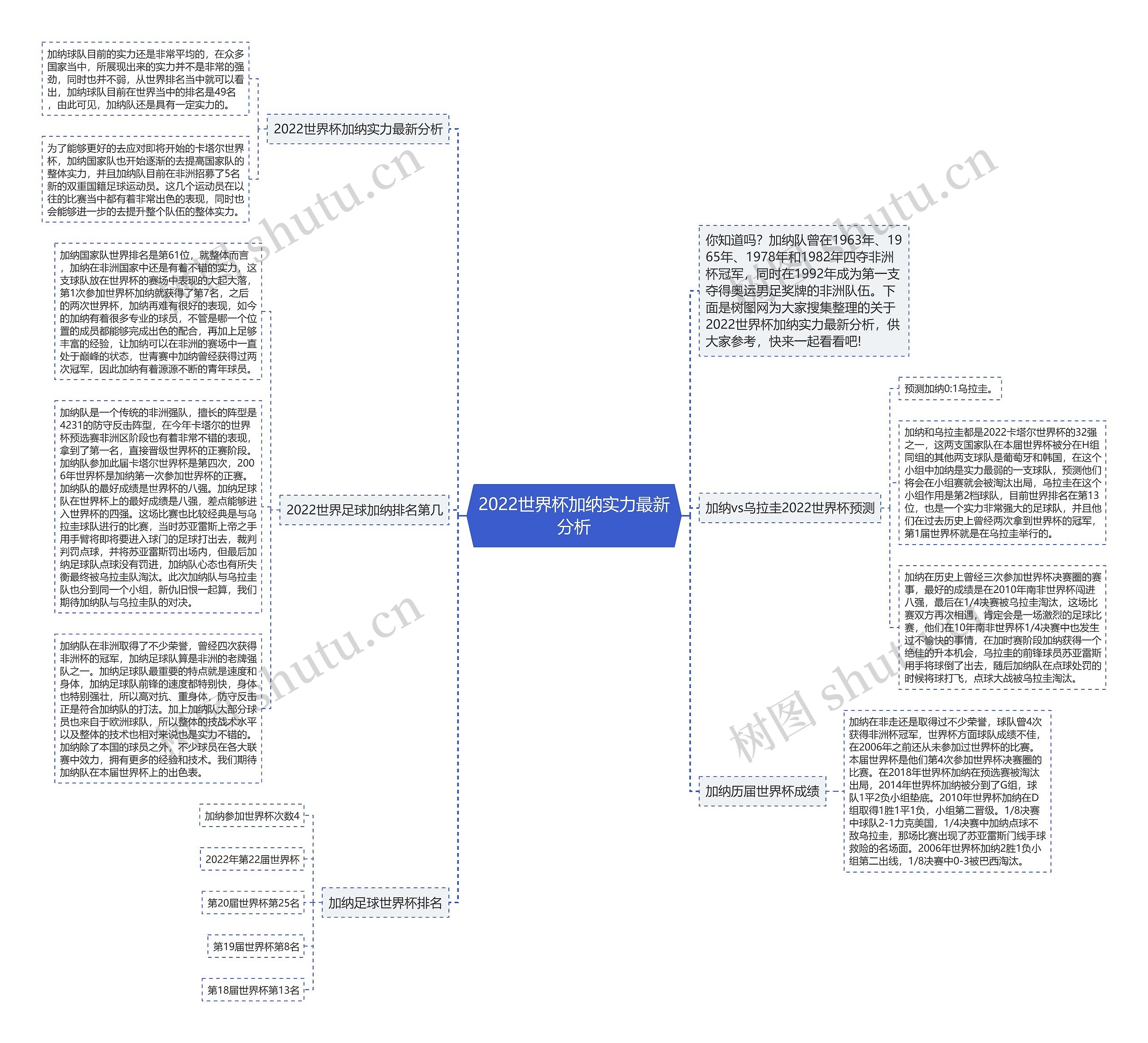 2022世界杯加纳实力最新分析思维导图