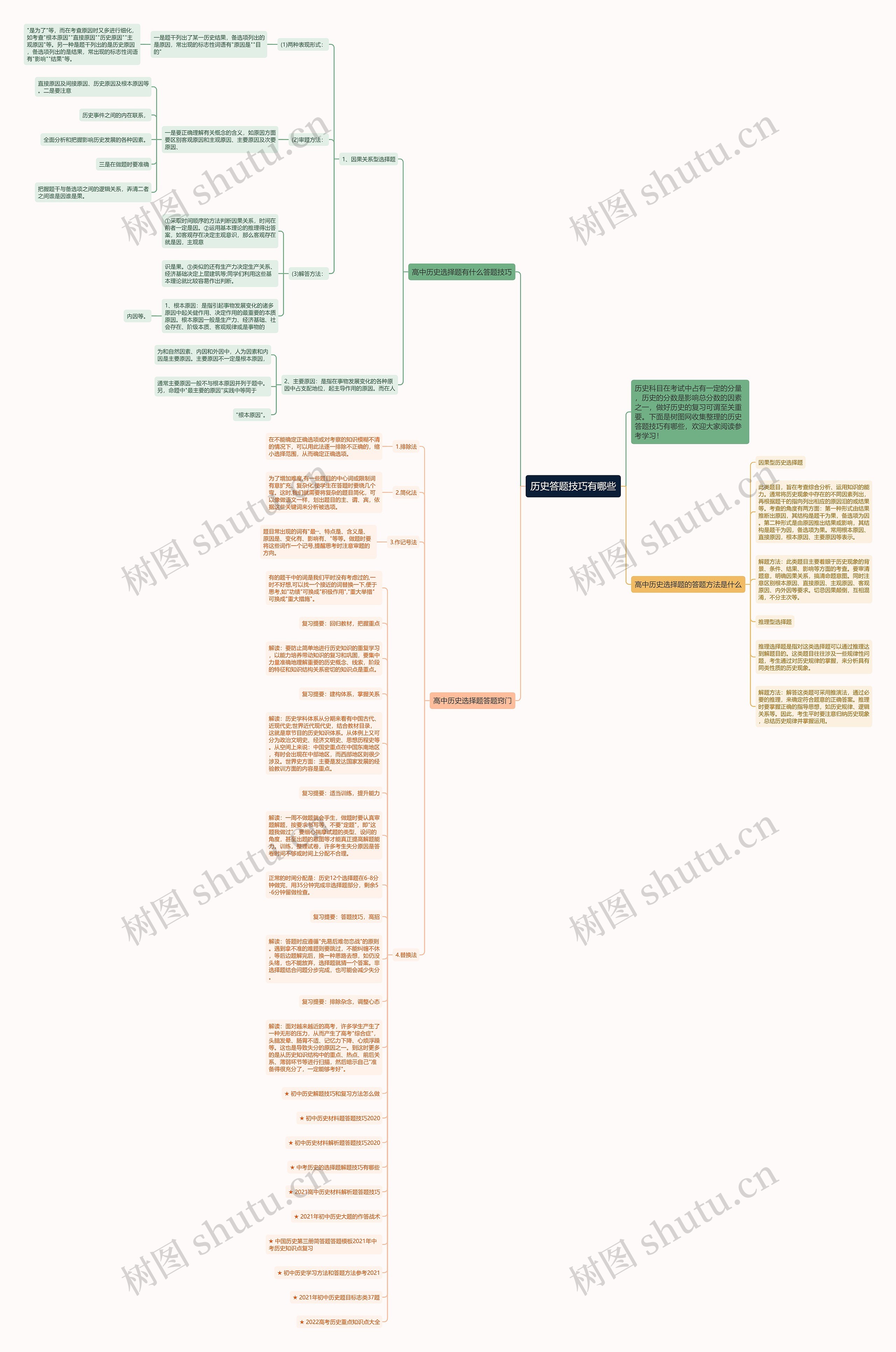 历史答题技巧有哪些思维导图