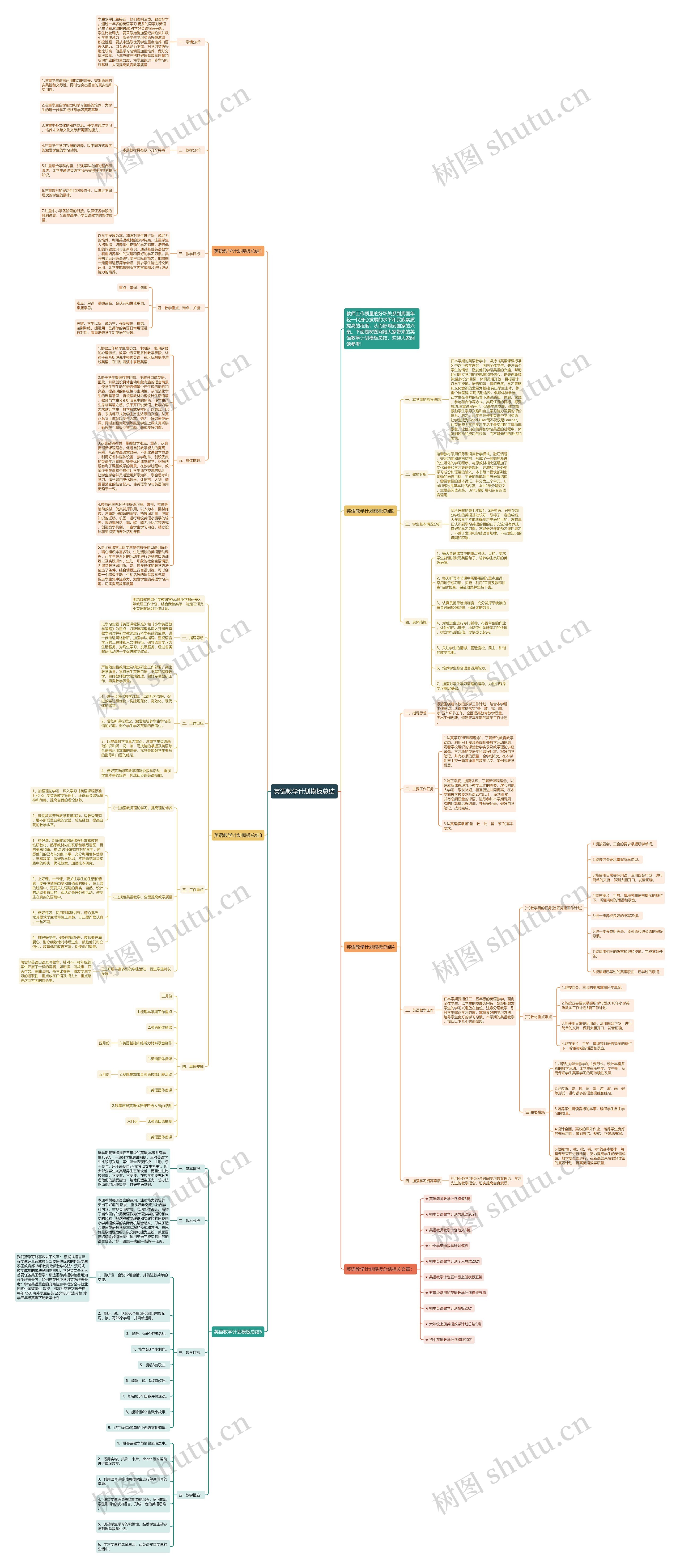 英语教学计划总结思维导图