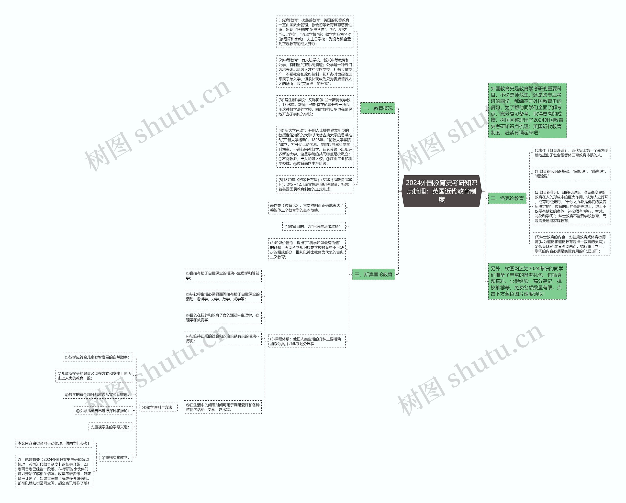 2024外国教育史考研知识点梳理：英国近代教育制度思维导图