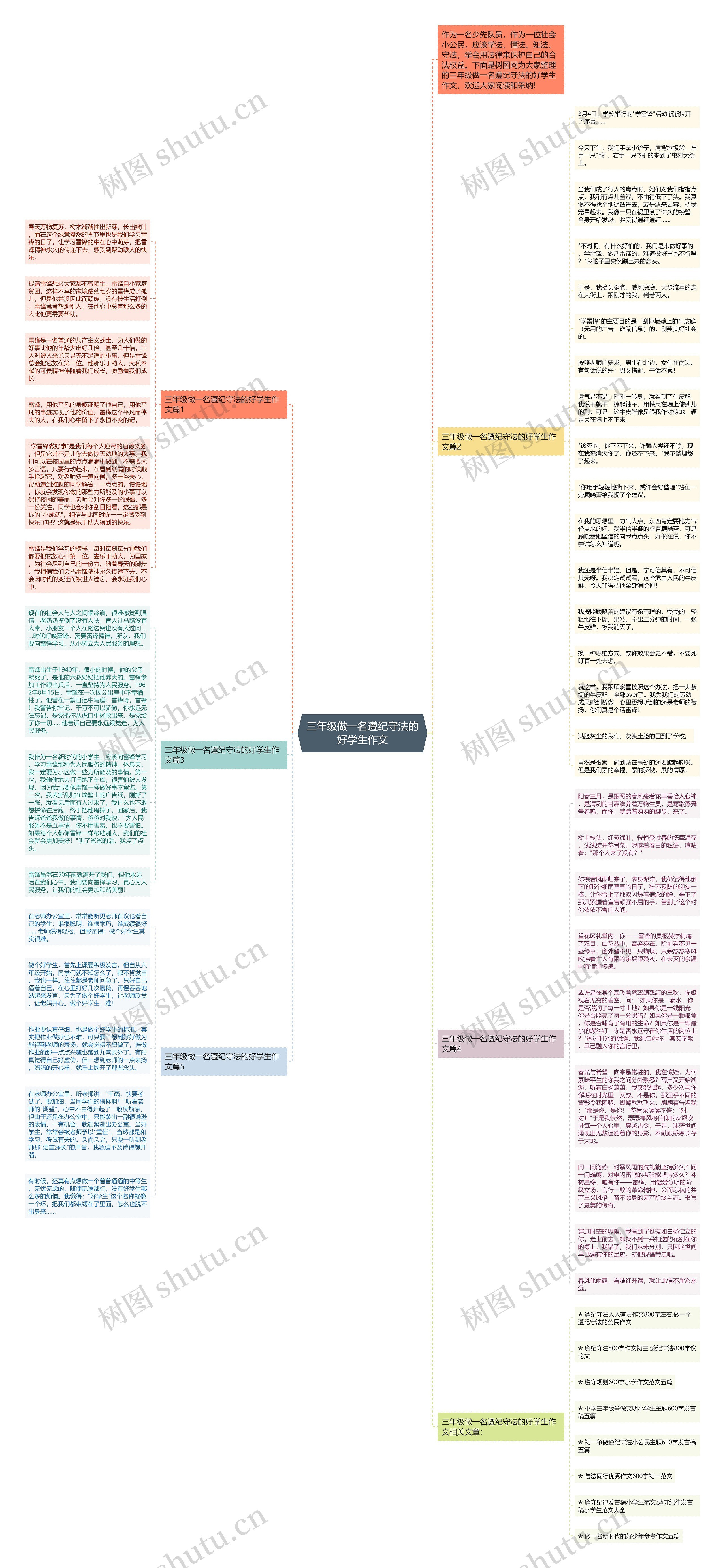 三年级做一名遵纪守法的好学生作文思维导图