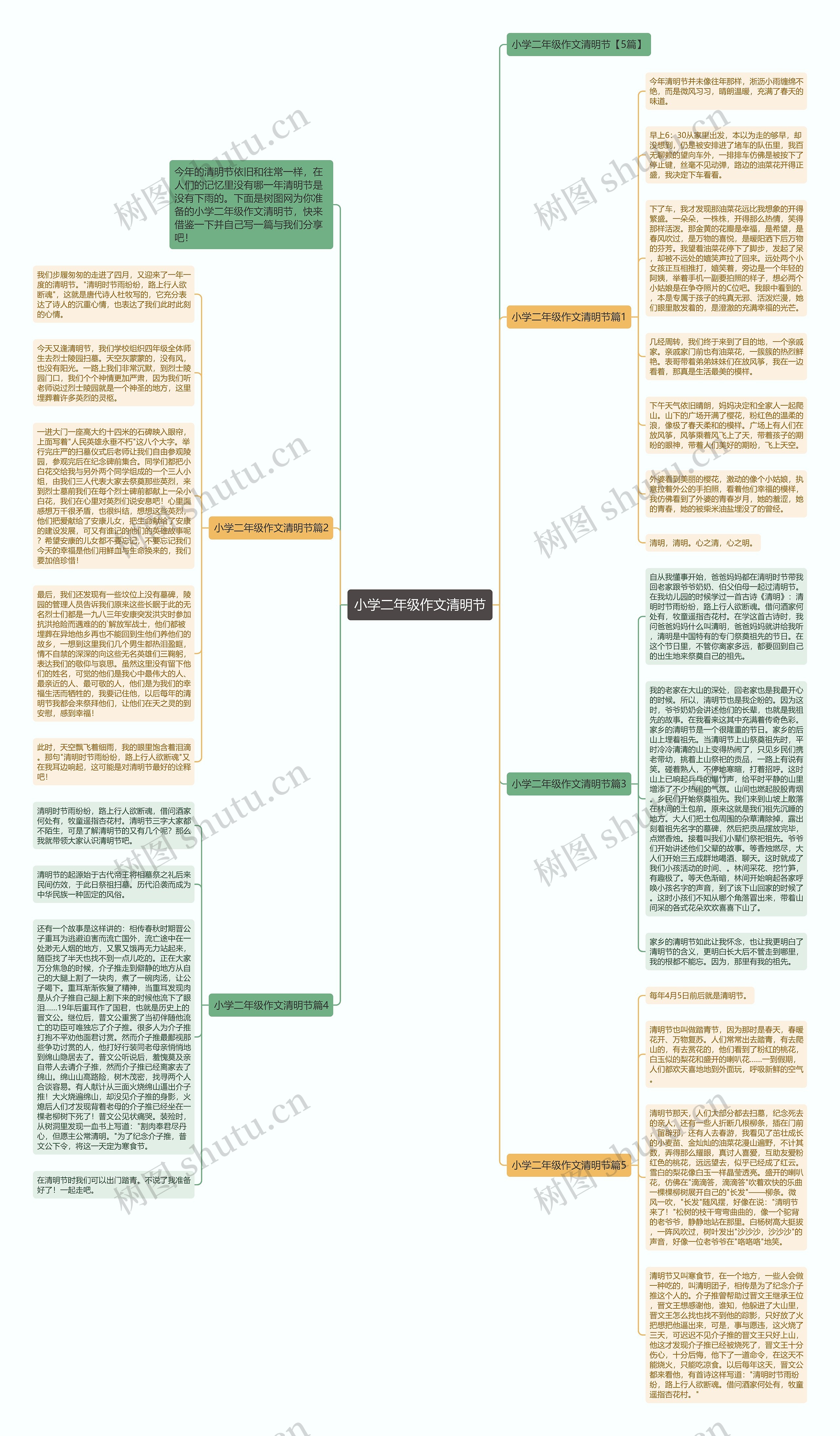 小学二年级作文清明节思维导图