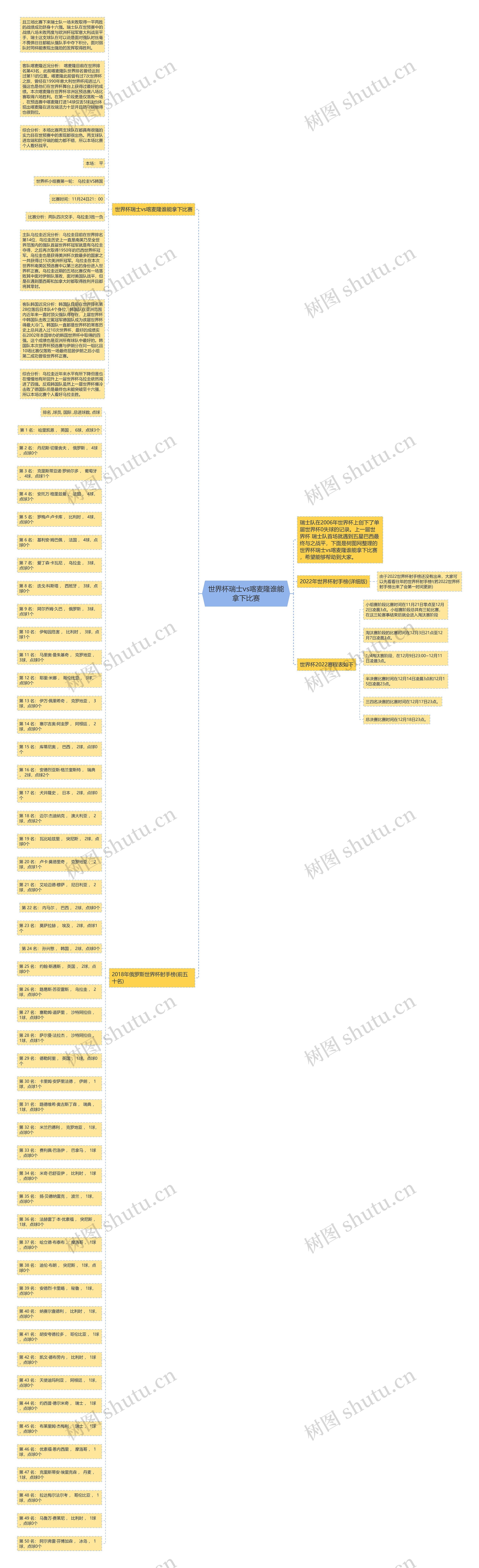 世界杯瑞士vs喀麦隆谁能拿下比赛思维导图