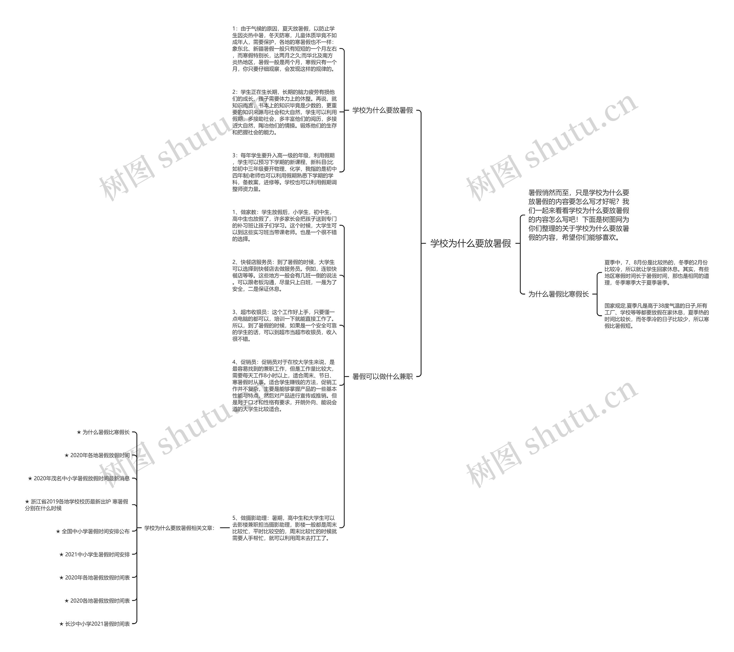 学校为什么要放暑假思维导图