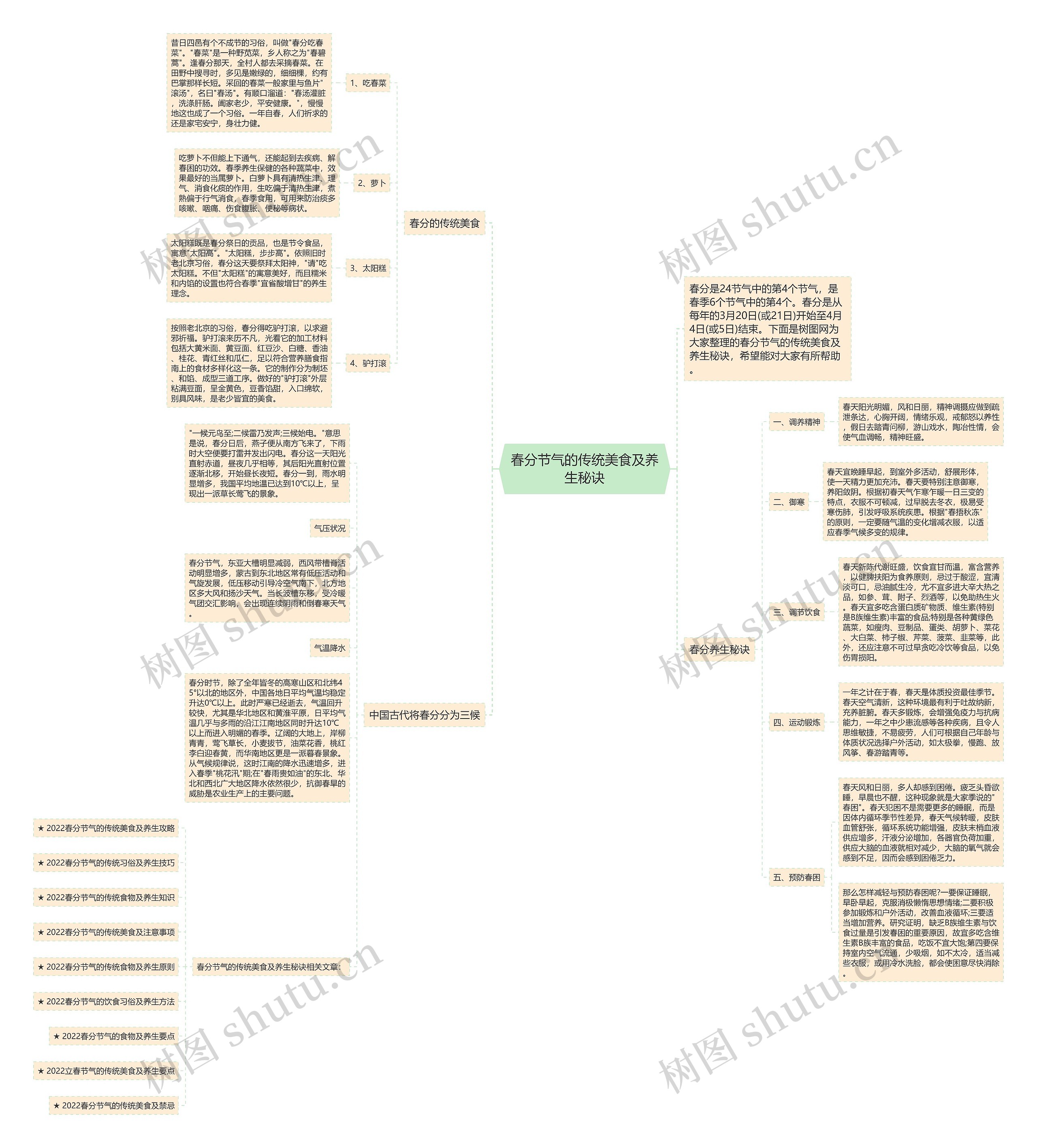 春分节气的传统美食及养生秘诀思维导图