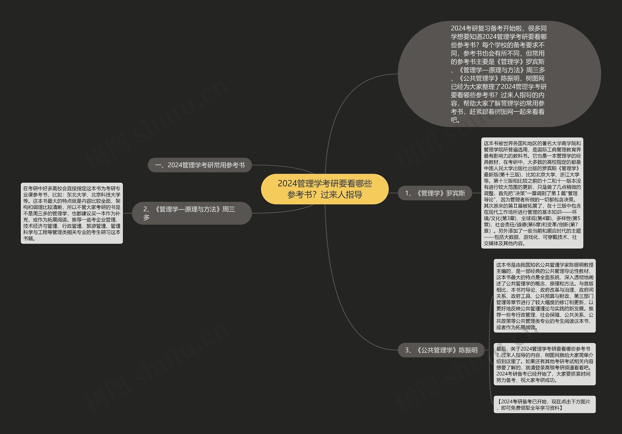 2024管理学考研要看哪些参考书？过来人指导