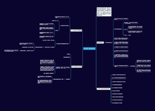 2022高一数学知识点思维导图