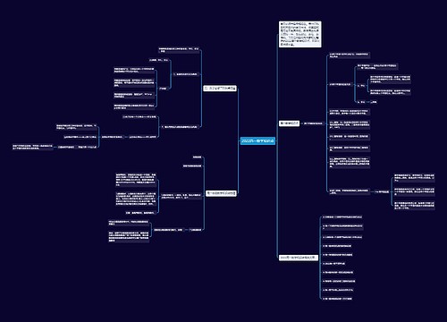 2022高一数学知识点 2022高一数学知识点