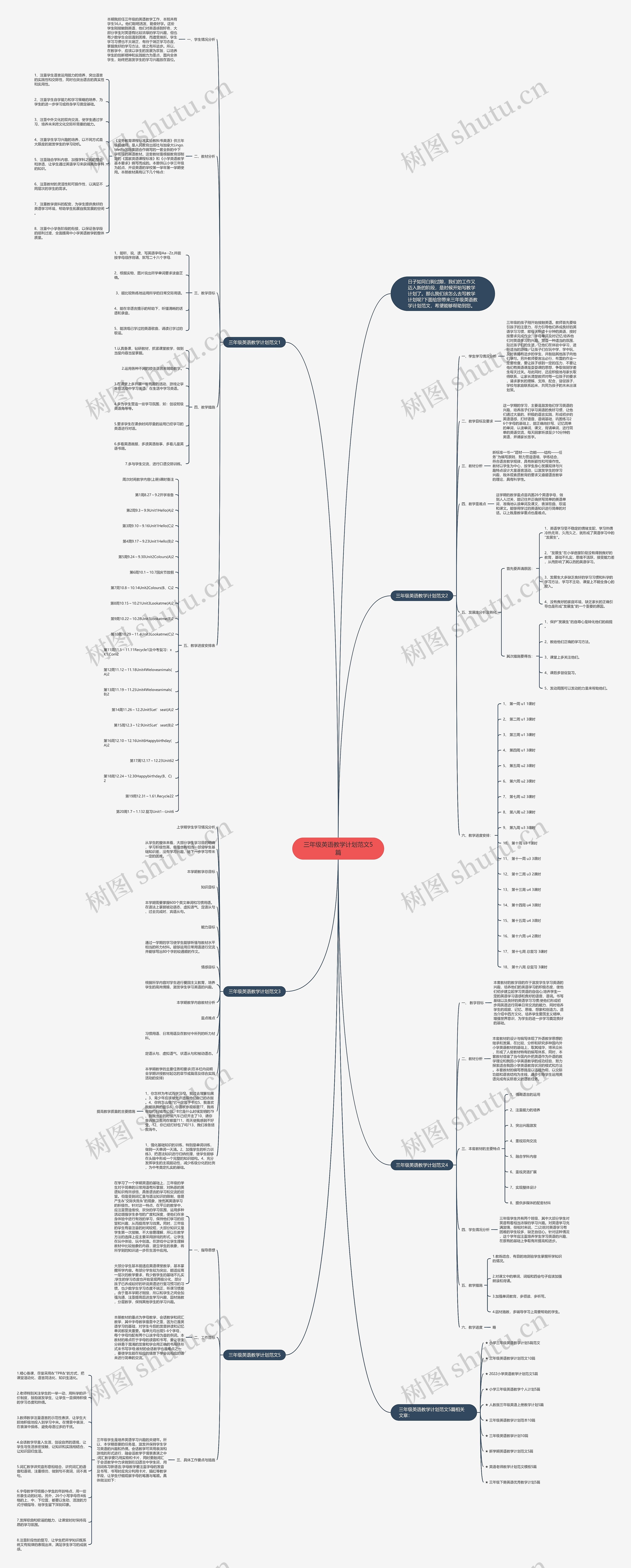 三年级英语教学计划范文5篇思维导图