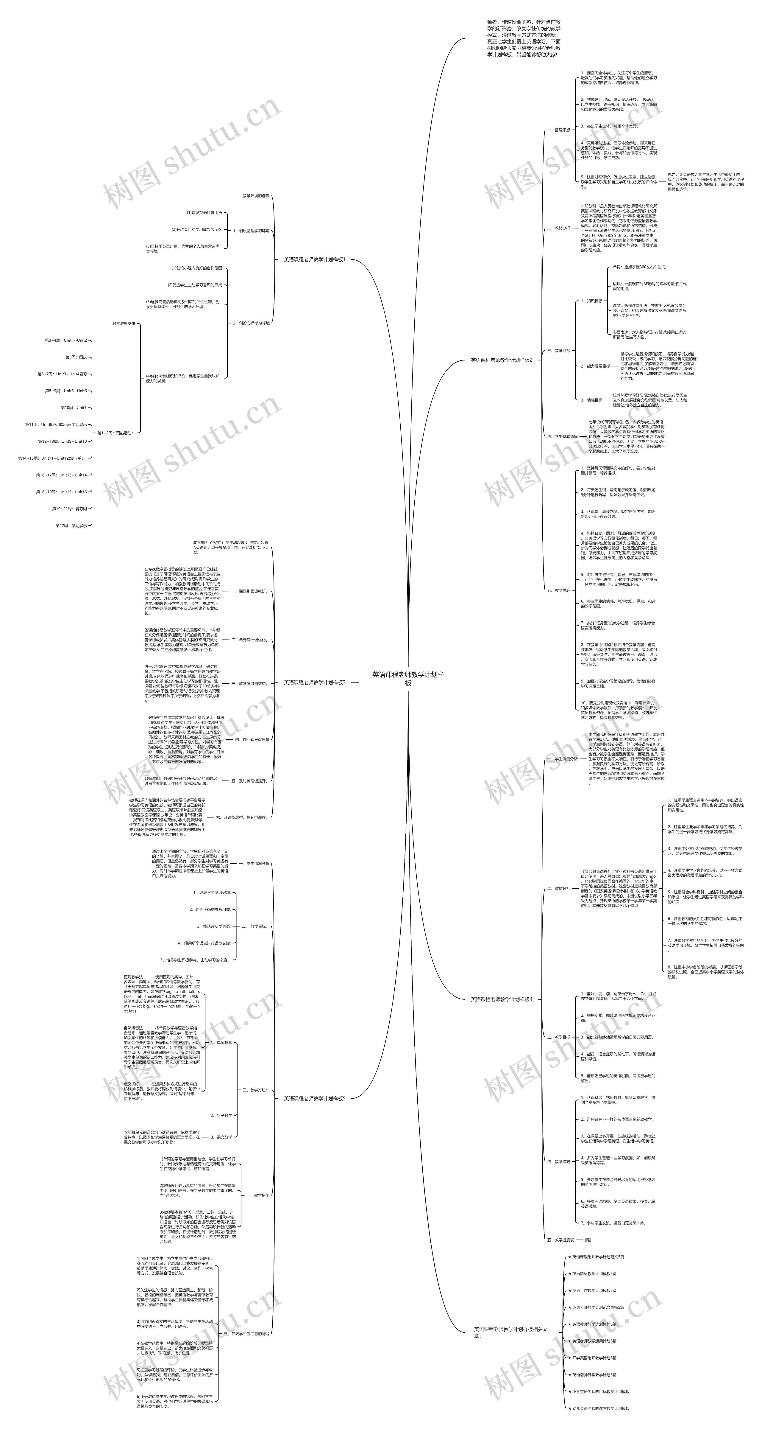 英语课程老师教学计划样板思维导图