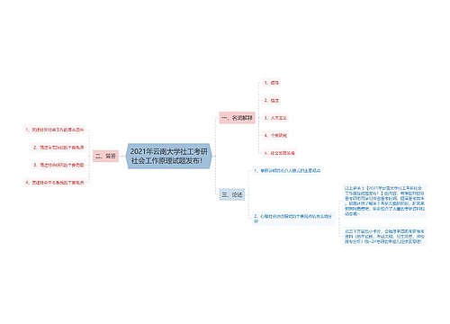 2021年云南大学社工考研社会工作原理试题发布！