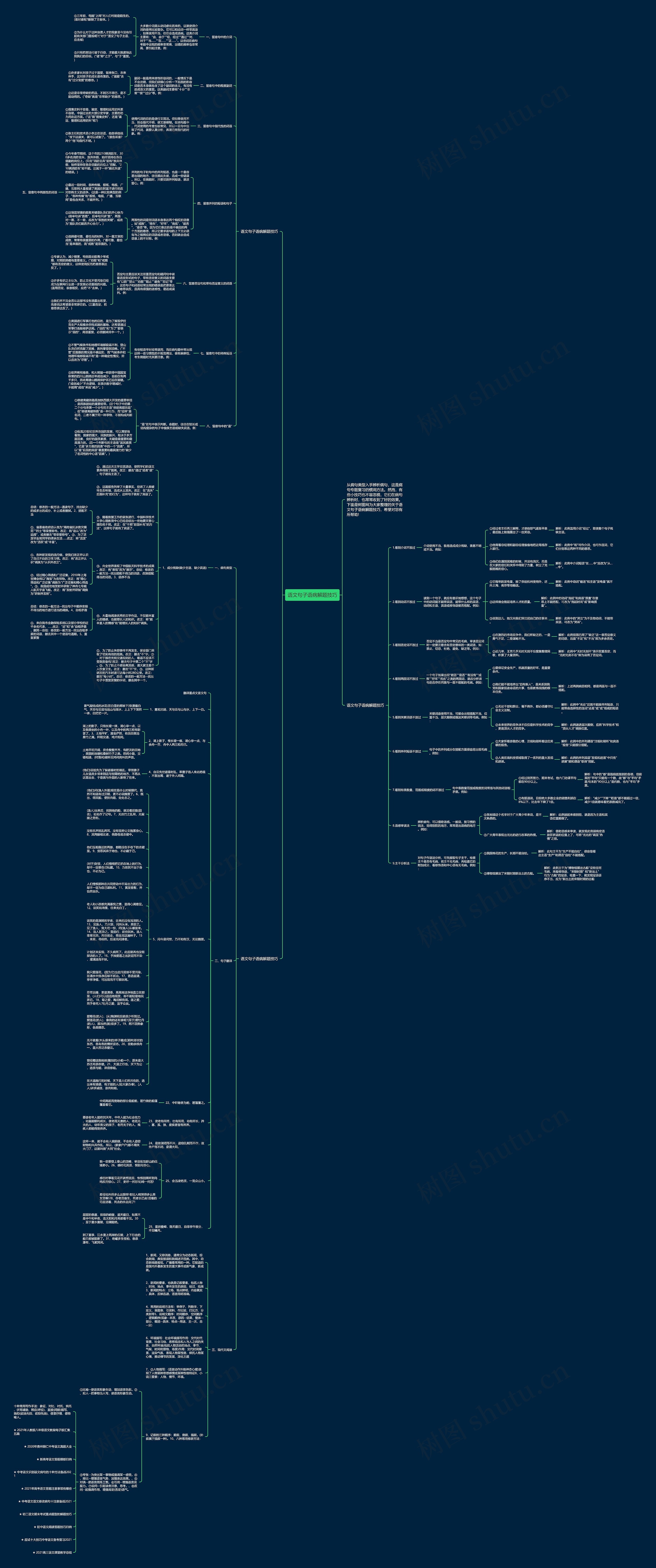 语文句子语病解题技巧思维导图