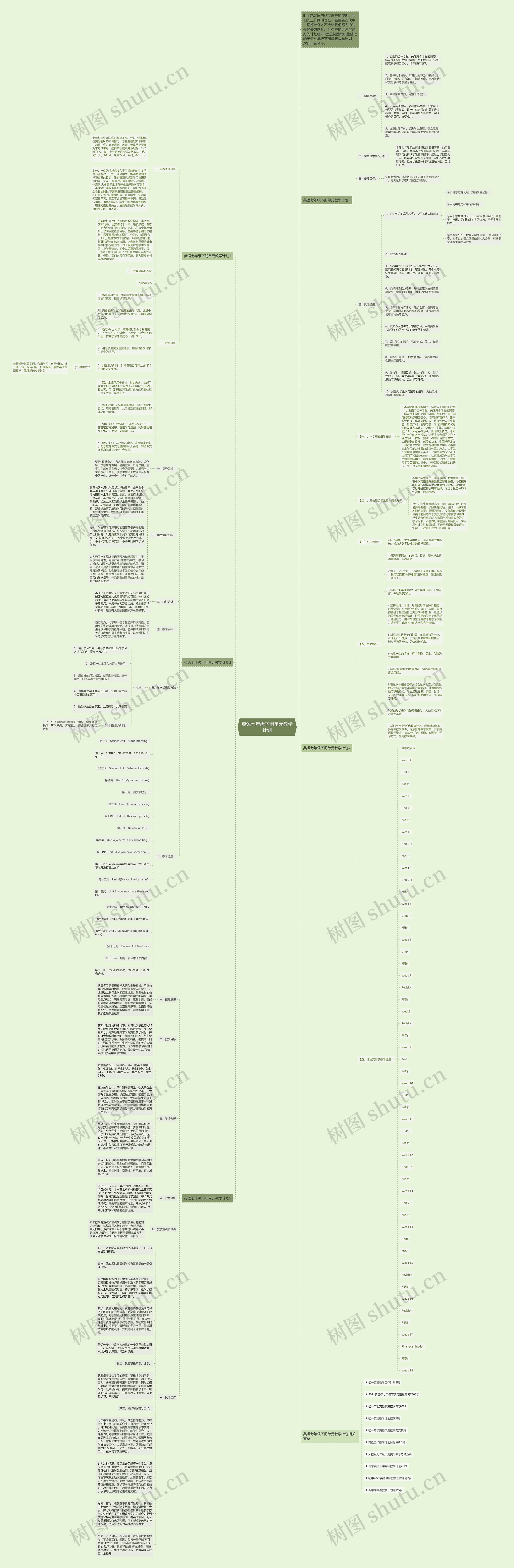 英语七年级下册单元教学计划思维导图