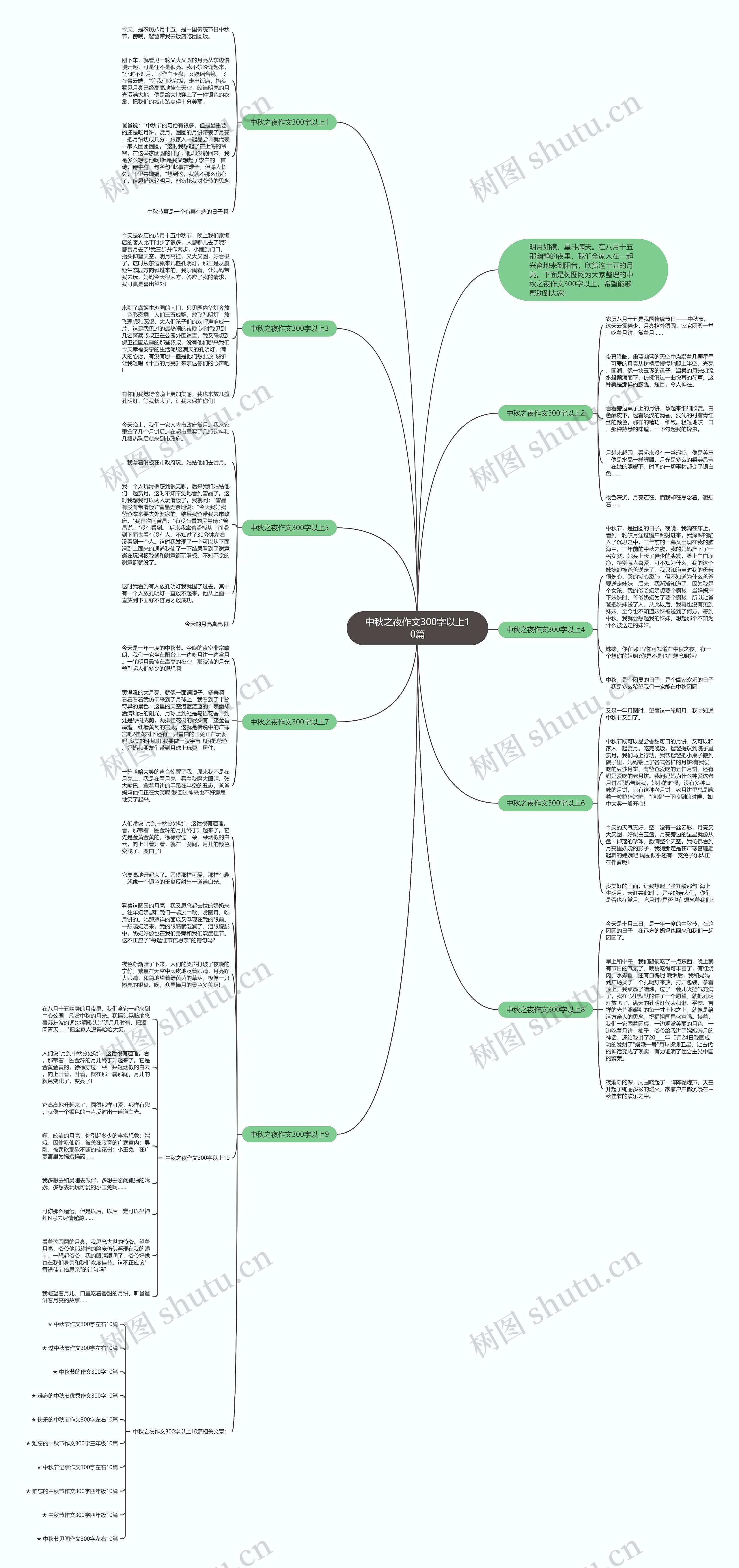 中秋之夜作文300字以上10篇思维导图