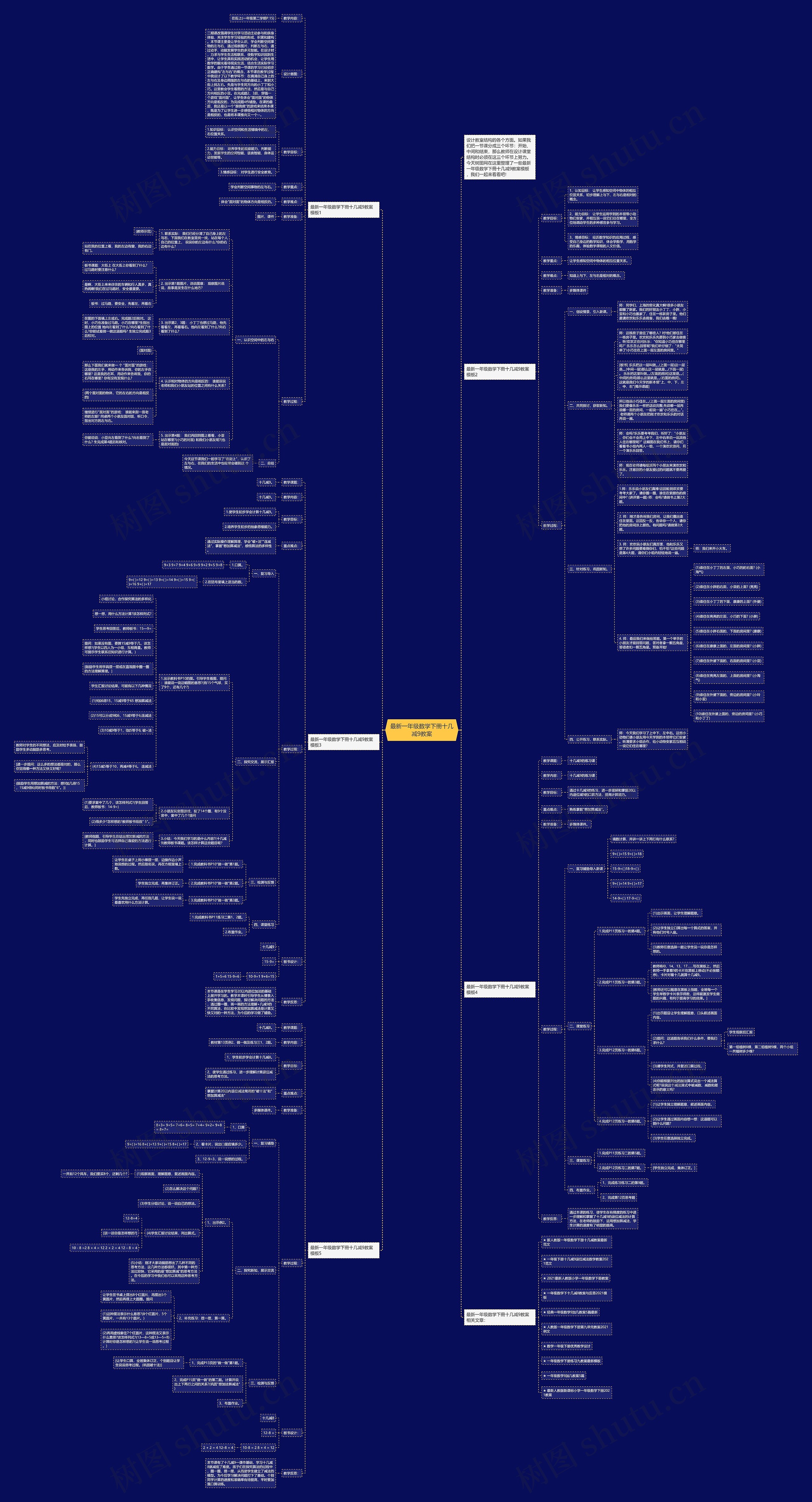 最新一年级数学下冊十几减9教案思维导图