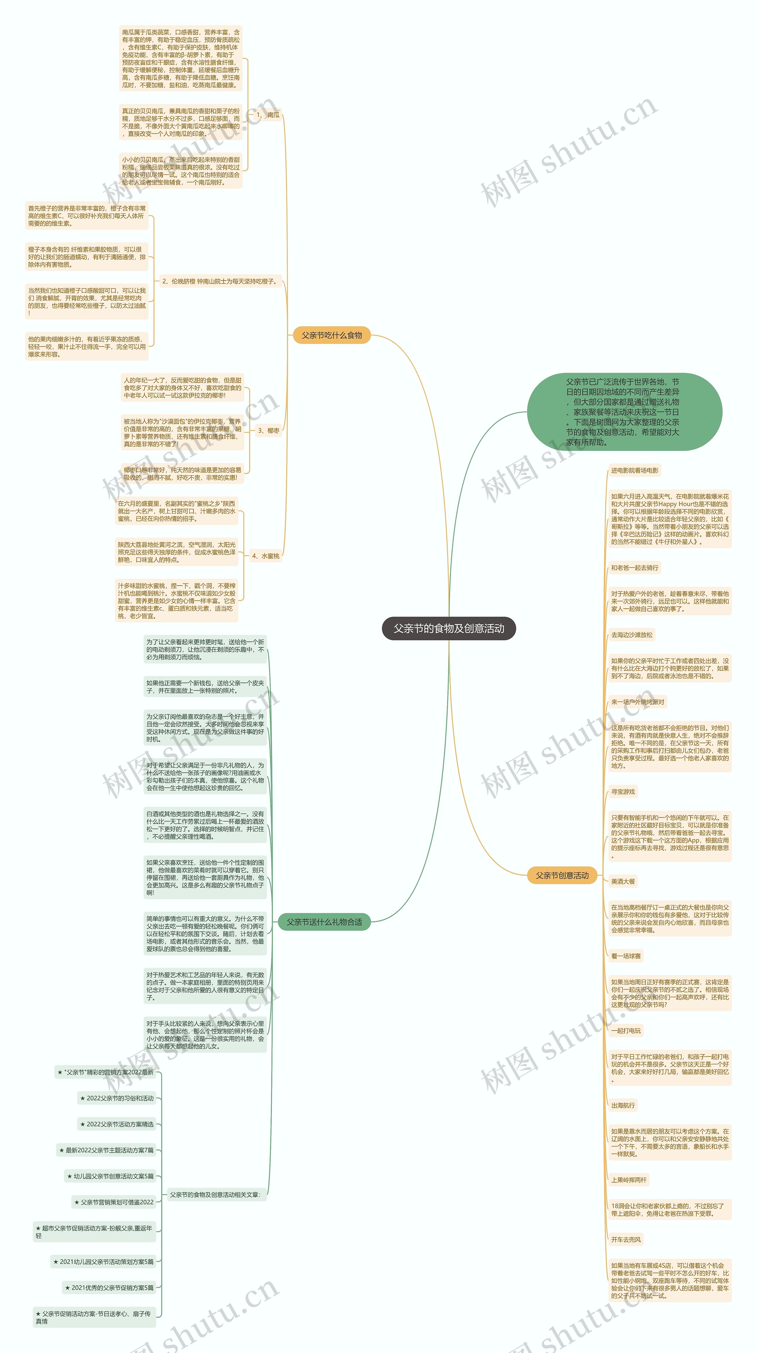 父亲节的食物及创意活动思维导图