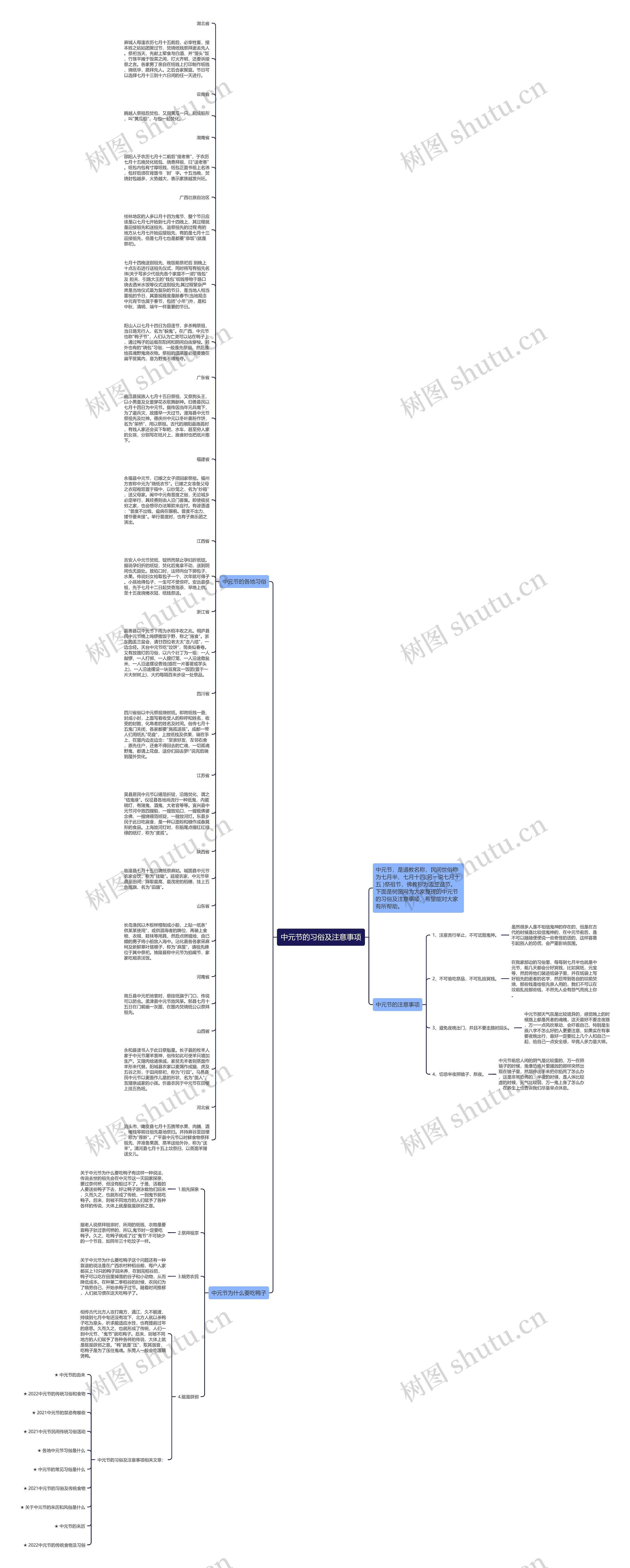 中元节的习俗及注意事项思维导图