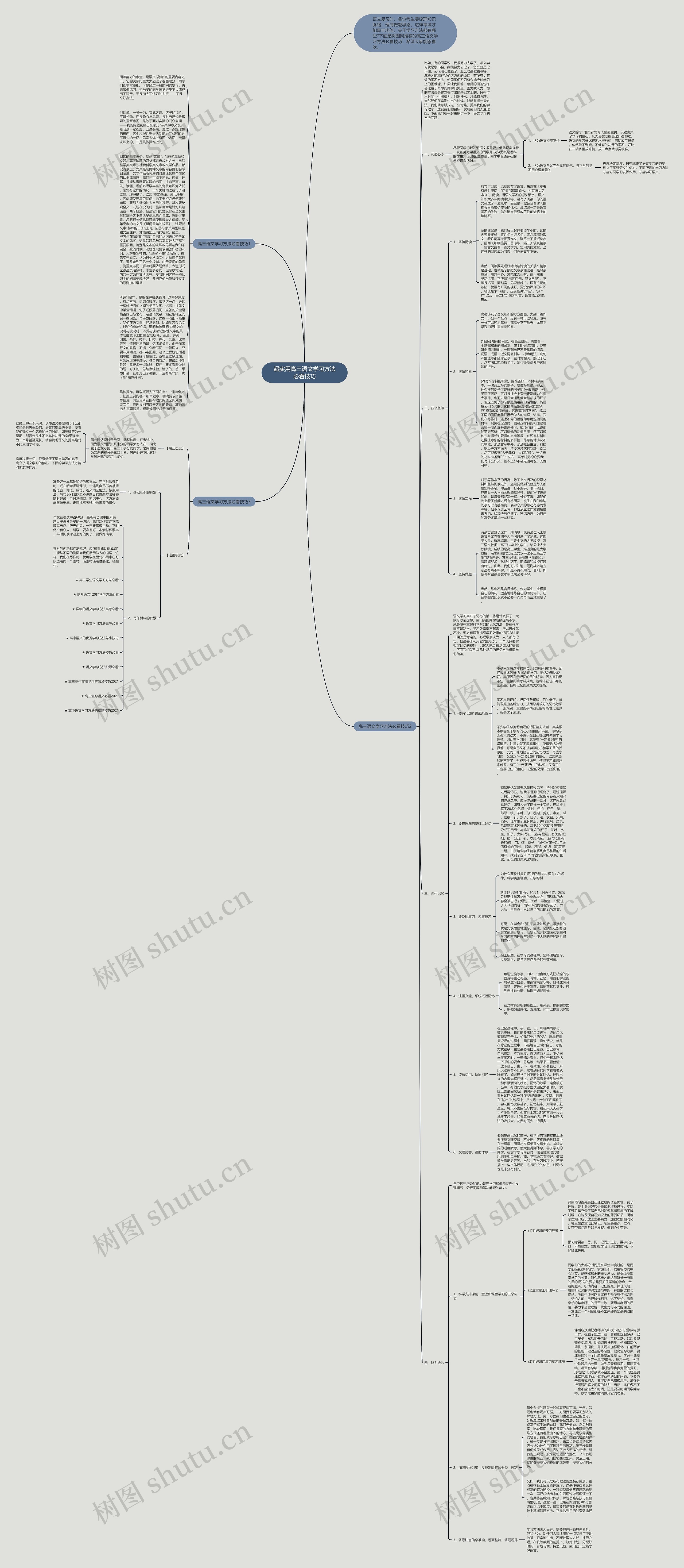 超实用高三语文学习方法必看技巧思维导图